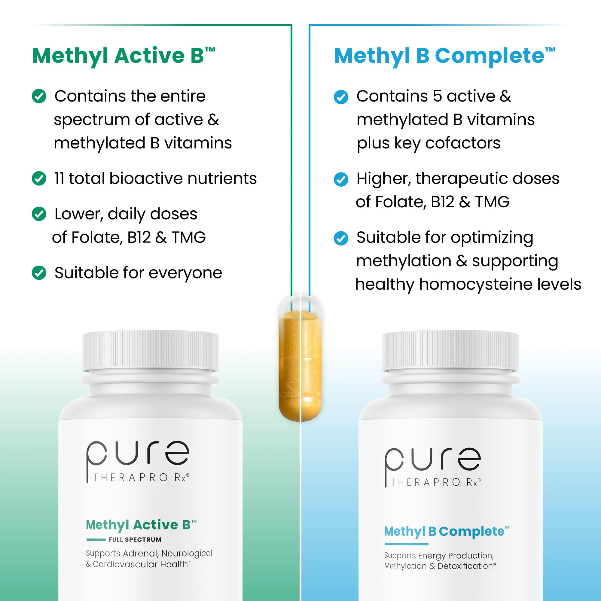 Pure Therapro Rx Methylated B Complex Vitamins Made in USA, 4 Month Supply | Methyl B Complete Quatrefolic 5-MTHF Folate, B12 Methylcobalamin, TMG Trimethylglycine, Methylfolate | Pharm Grade - Image 13
