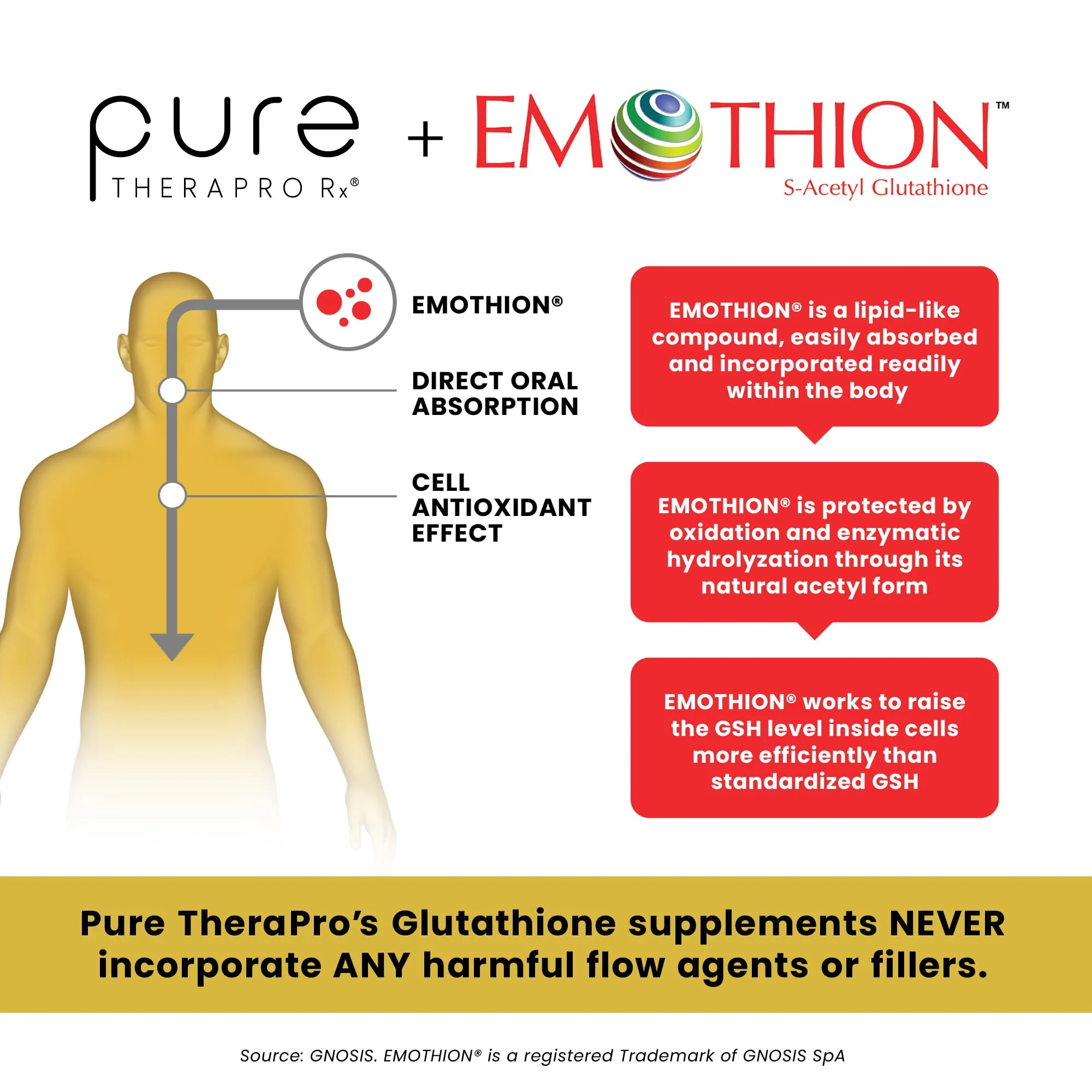 Pure Therapro Rx S-Acetyl Glutathione Gold 200mg – 2 Month Supply, Acid-Resistant Capsule, Pharmaceutical Grade - Image 13