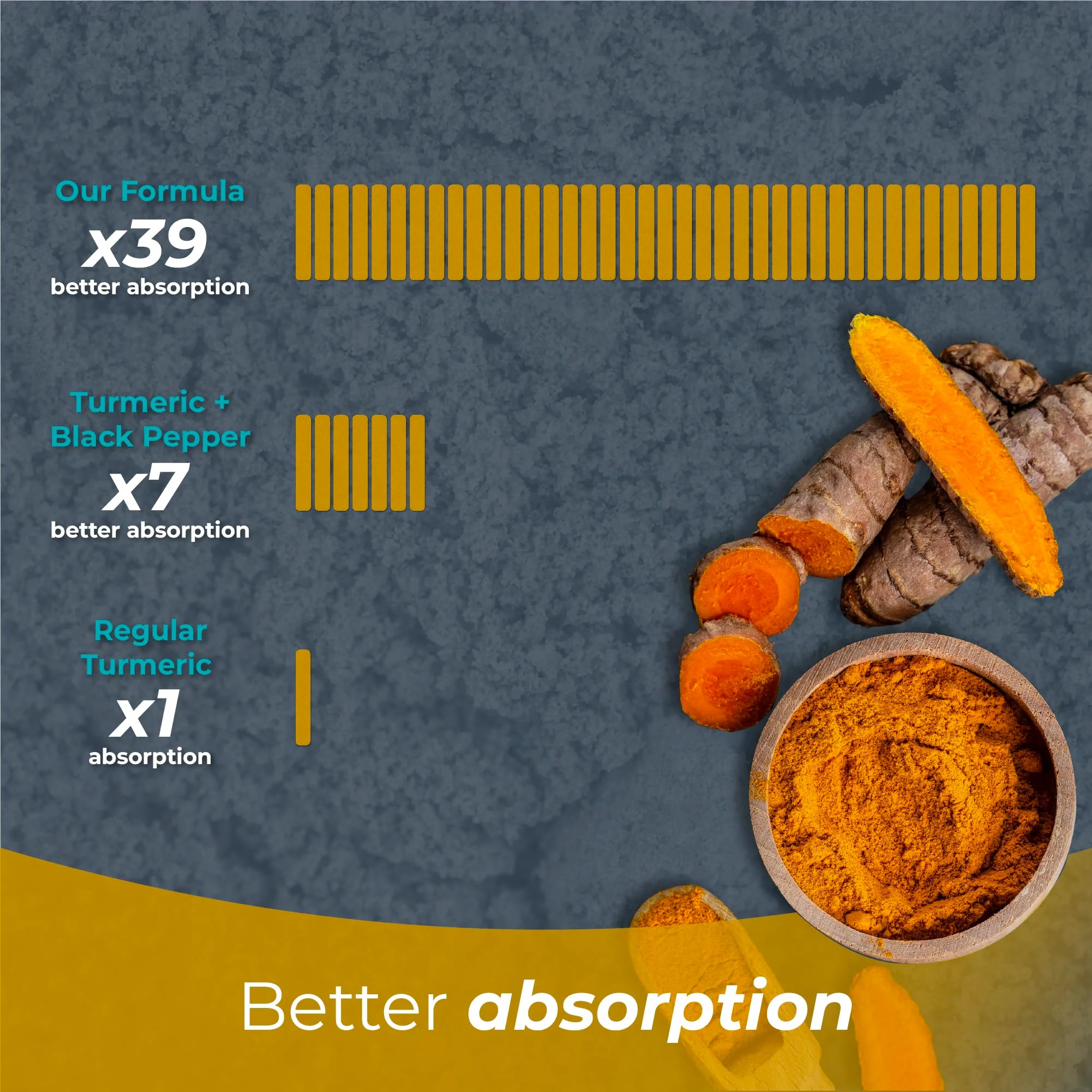 PureHealth Curcumin Extract – High-Absorption Turmeric for Immune & Joint Support (Curcugen x39) - Image 3