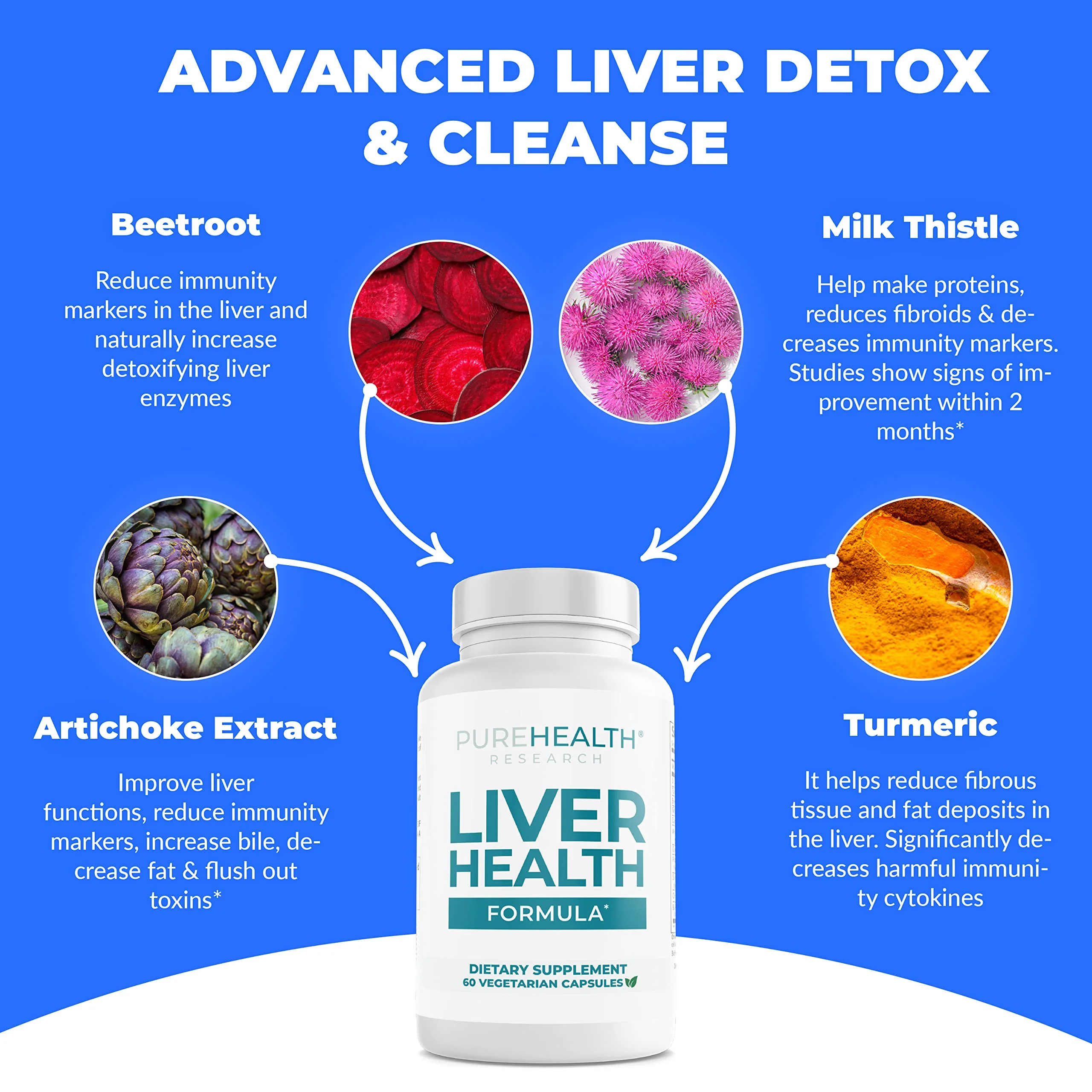 PUREHEALTH RESEARCH Liver Health – Detox & Repair with Artichoke, Milk Thistle & Turmeric | 60 Capsules - Image 14