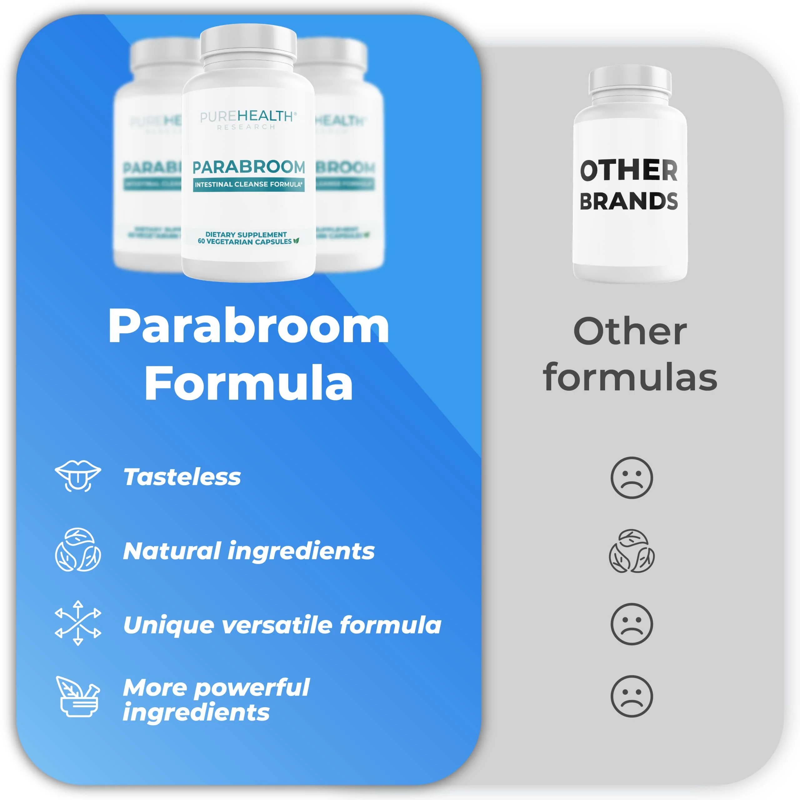 PUREHEALTH RESEARCH Parabroom – Gut Cleanse & Digestive Support – 60 Capsules - Image 9