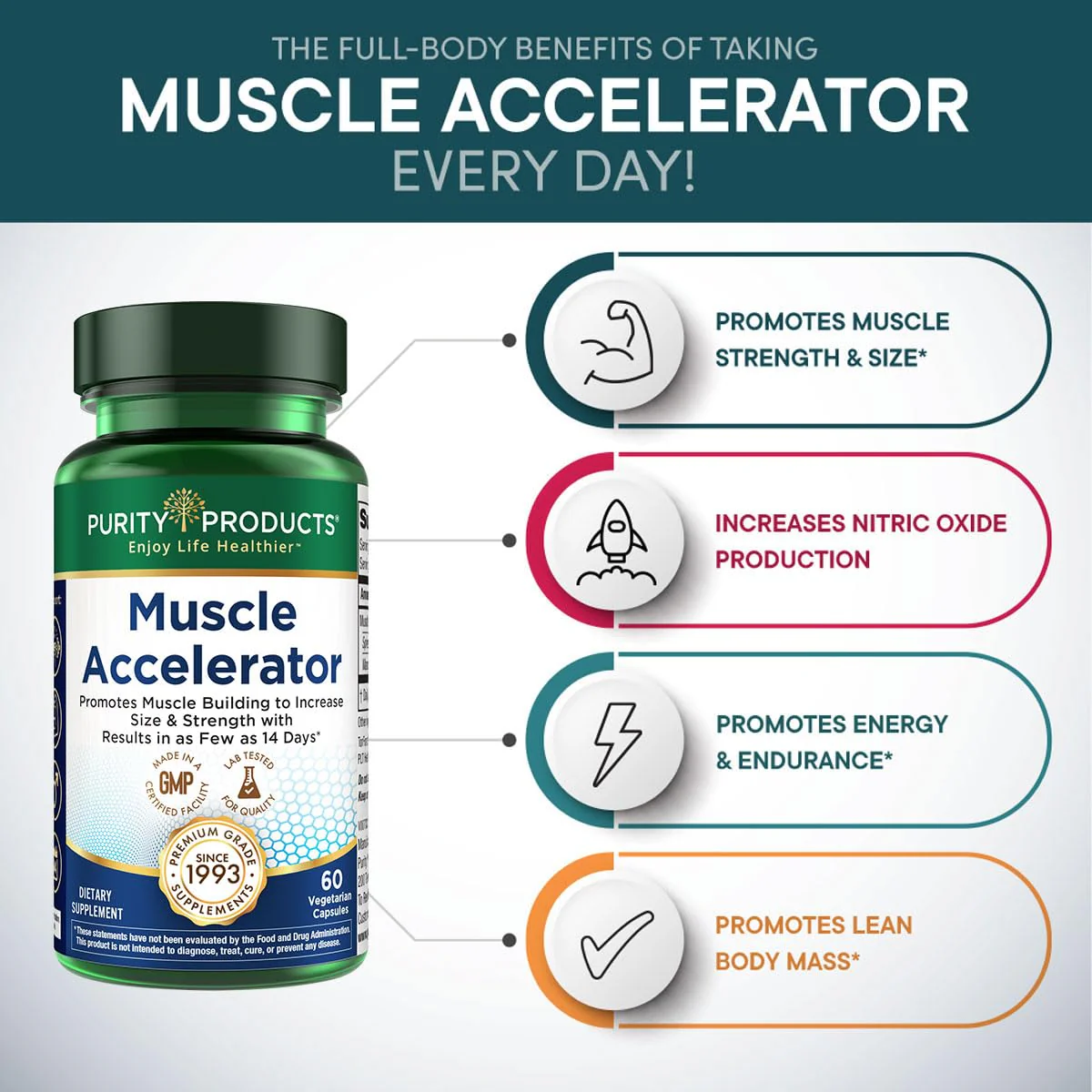 Purity Products Muscle Accelerator 650 mg – Patented & Clinically Tested Ayurvedic Blend for Strength, Endurance + Muscle Growth | 60 Veg Caps (3) - Image 3