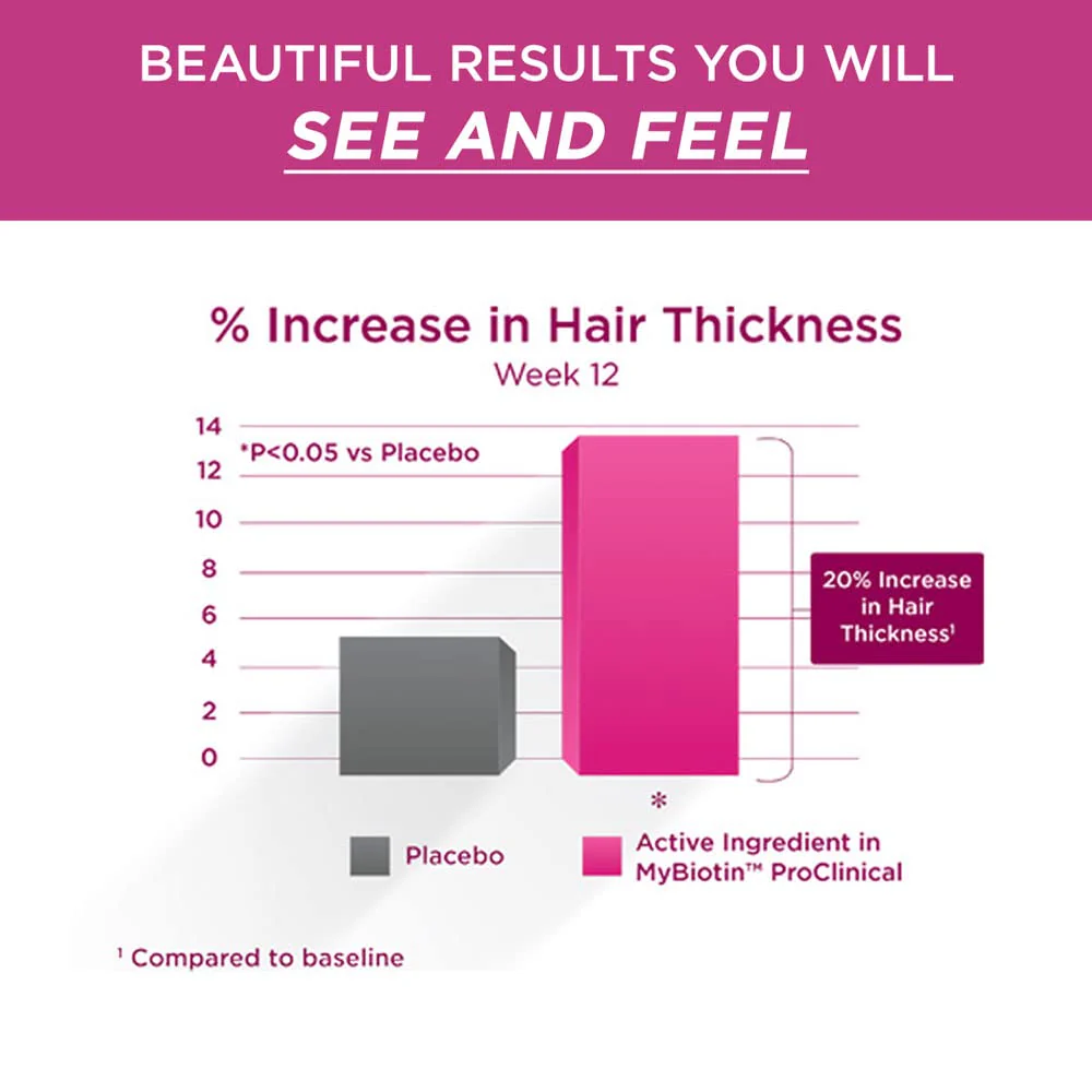 Purity Products MyBiotin ProClinical – 40x Soluble Biotin for Hair, Skin & Nails | 30 Veg Capsules - Image 6