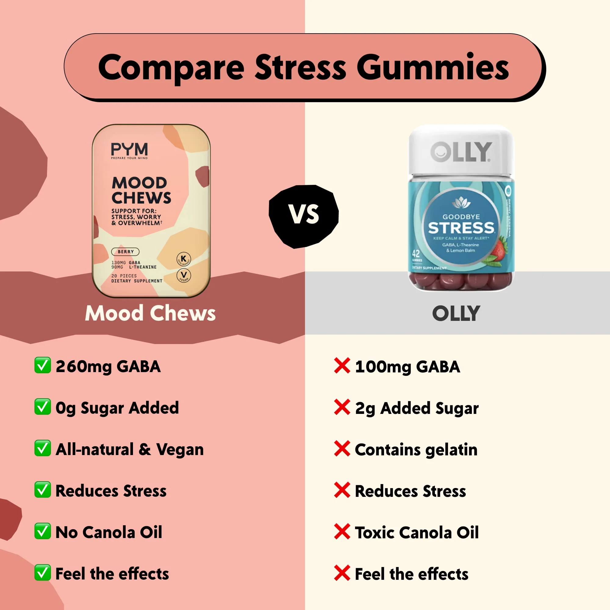 PYM Berry Mood Chews – Stress & Overwhelm Support (120 Count) • Vegan & Gluten-Free - Image 11