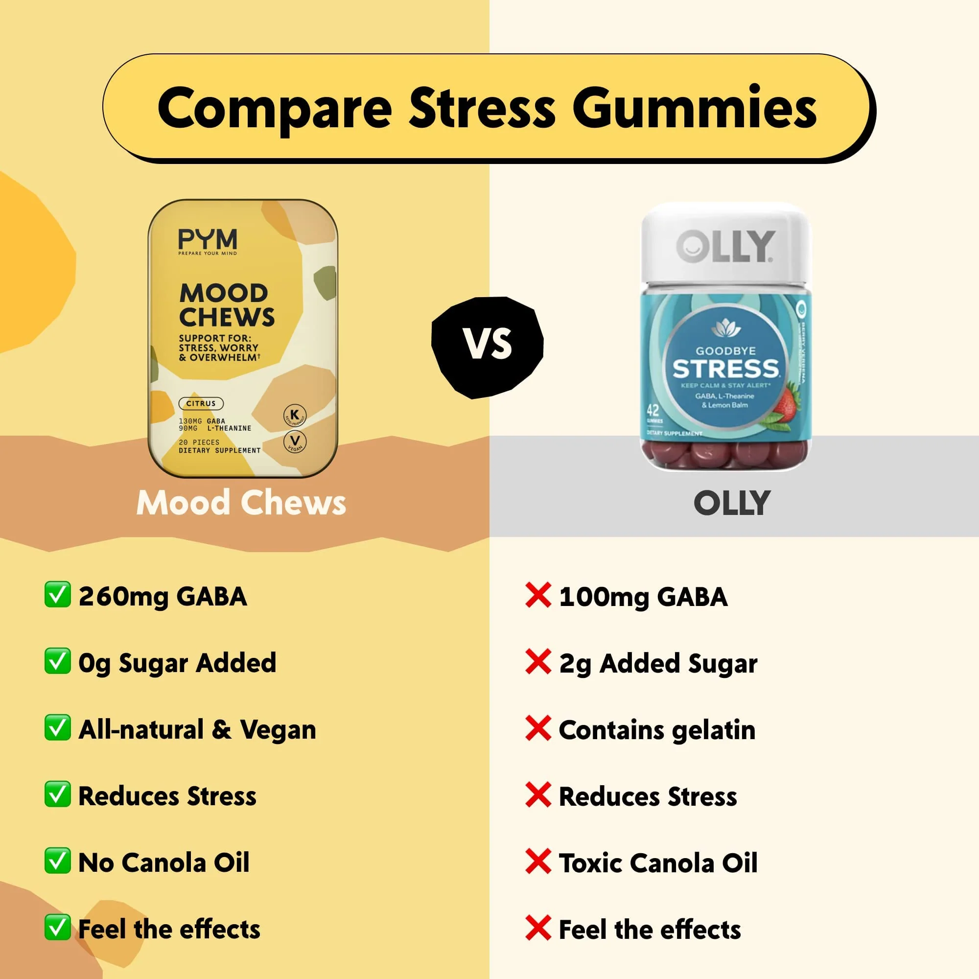 PYM Citrus Mood Chews – 120 Count for Stress Support | GABA 130 mg, L-Theanine 90 mg | Vegan, Gluten-Free, No Added Sugar | USA Made - Image 4