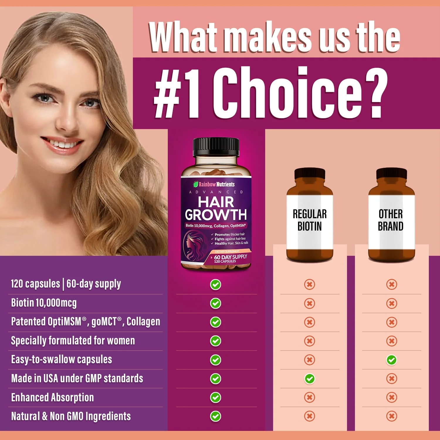 Rainbow Nutrients Hair Growth Vitamins for Women – 2 Pack with Biotin 10,000 mcg, Collagen, OptiMSM, Saw Palmetto - Image 14