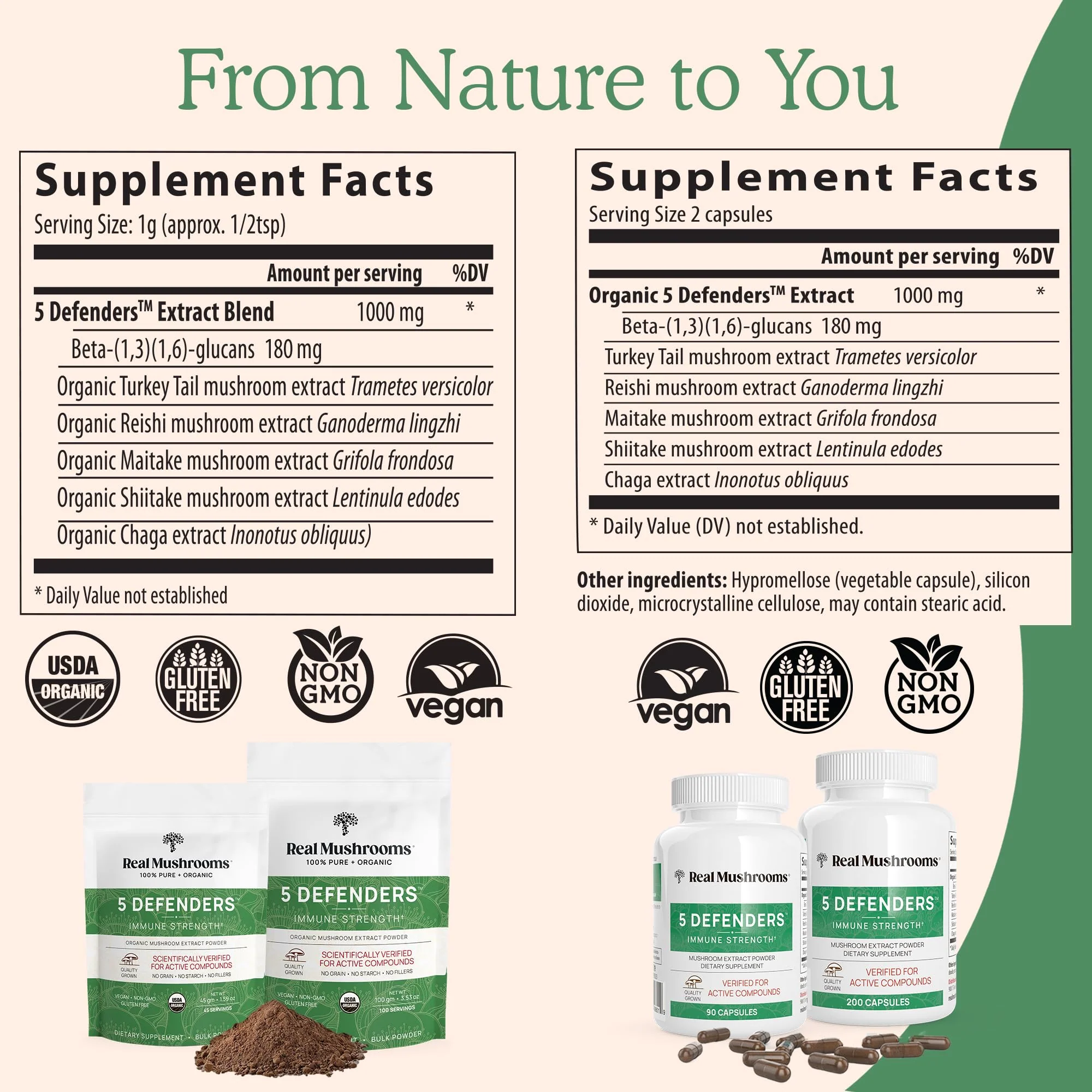 Real Mushrooms 5 Defenders Mushroom Complex – 5-Mushroom Beta Glucans (45 Servings) - Image 9