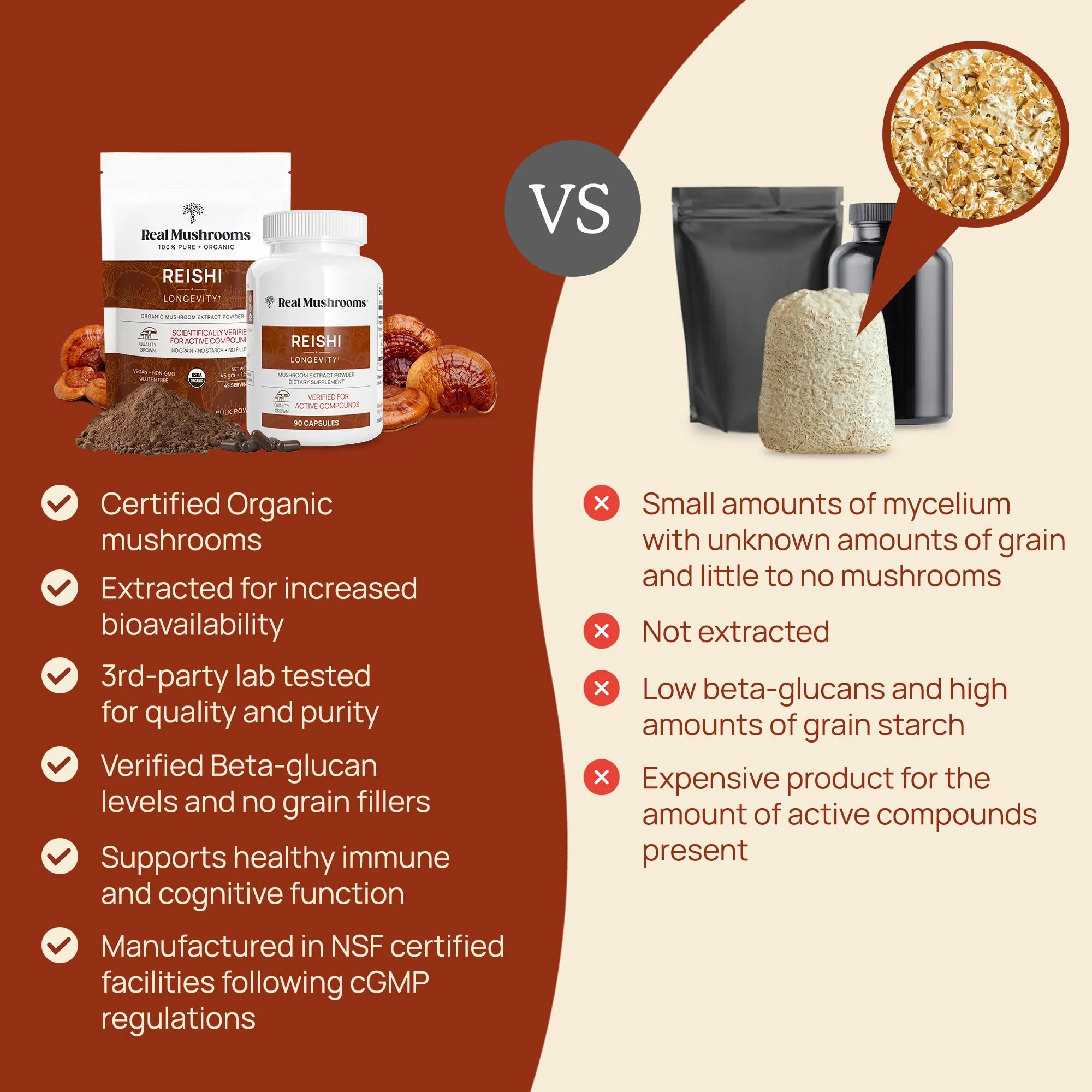 Real Mushrooms Reishi Capsules - Organic Red Reishi Extracts, 90 Ct, Vegan & Non-GMO - Image 5