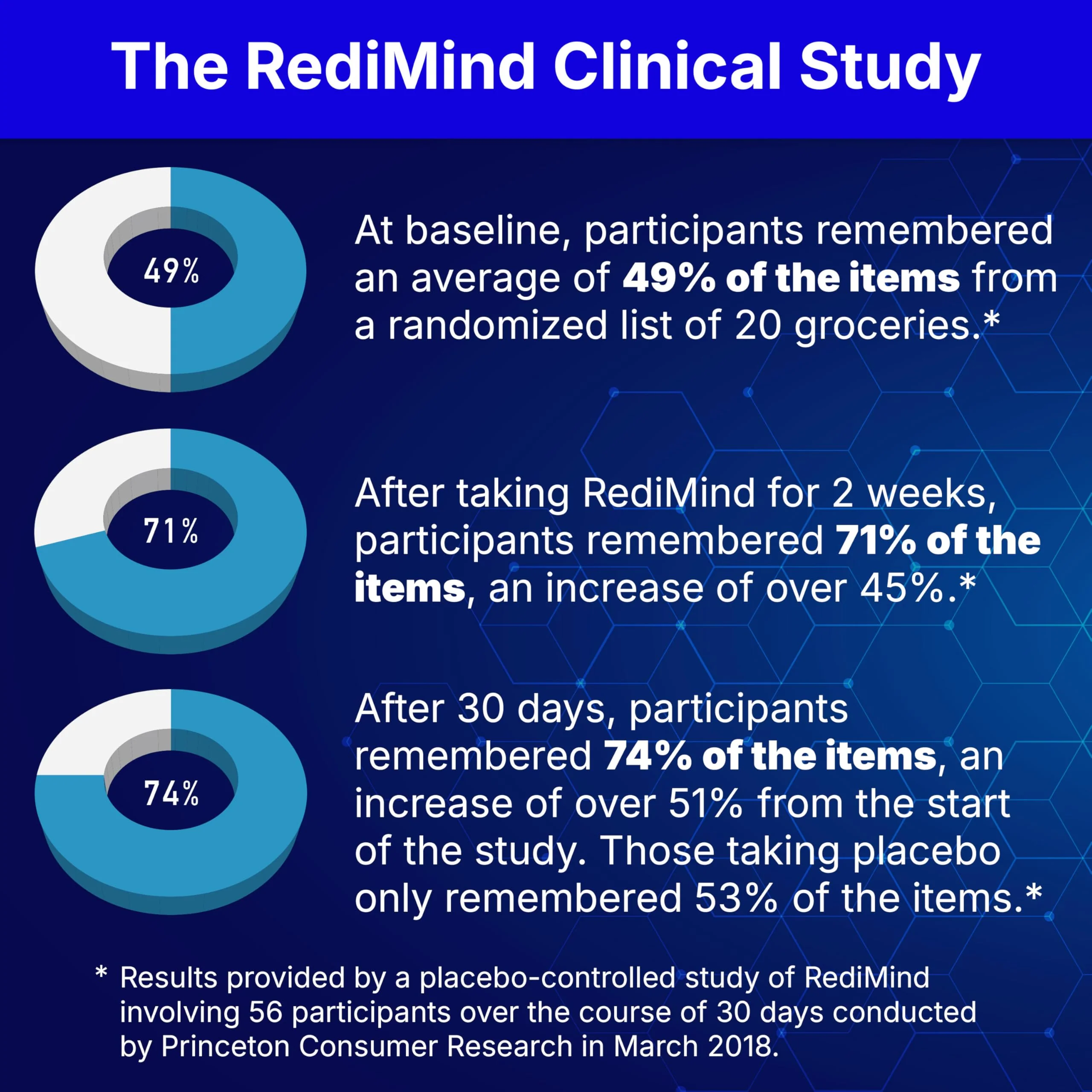RediMind - Natural Cognitive Enhancement Capsule | Non-GMO, Vegan, Gluten-Free - Image 3