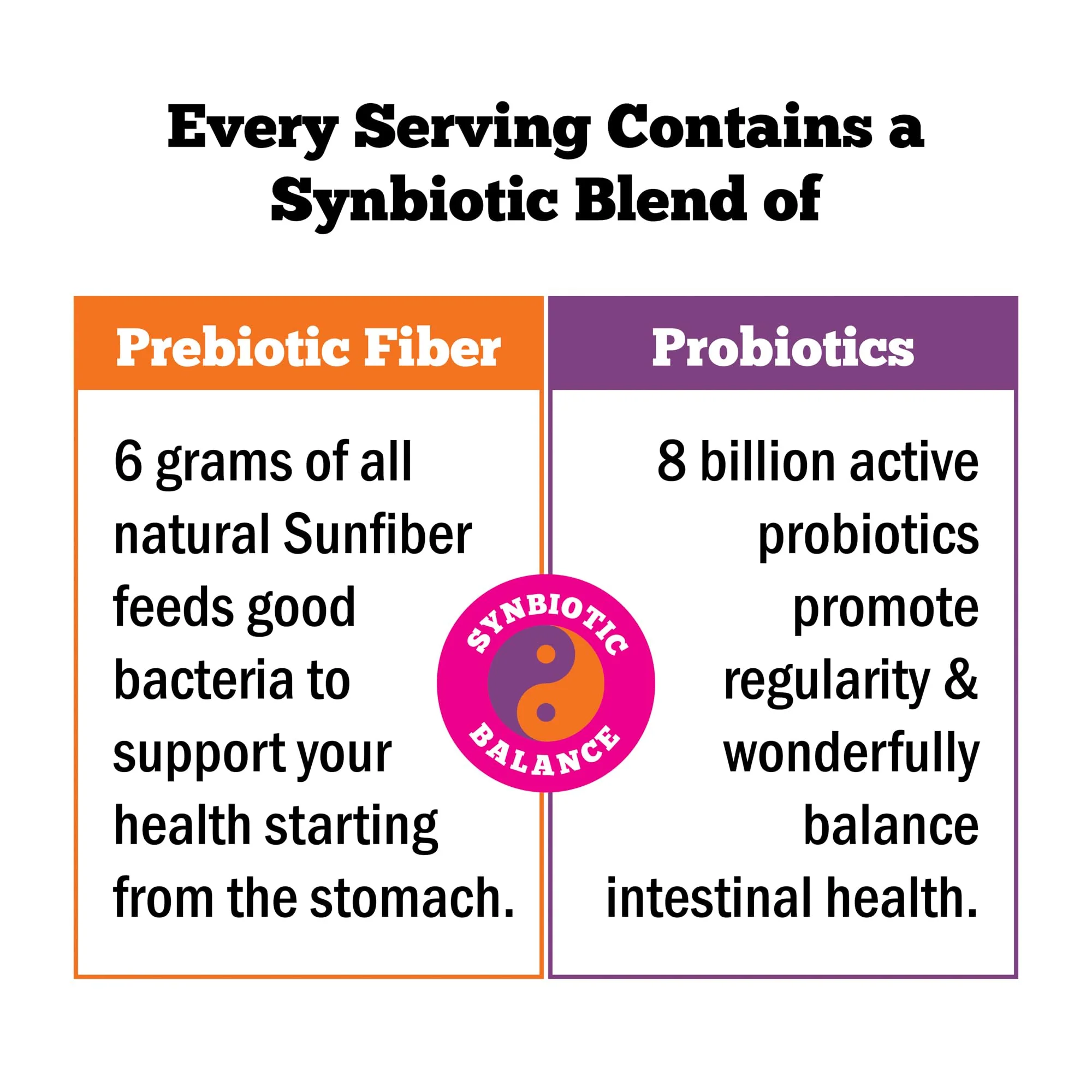 Regular Girl Organic Powder – Prebiotic Fiber & Probiotics for Women, Low FODMAP, 90 Servings - Image 3