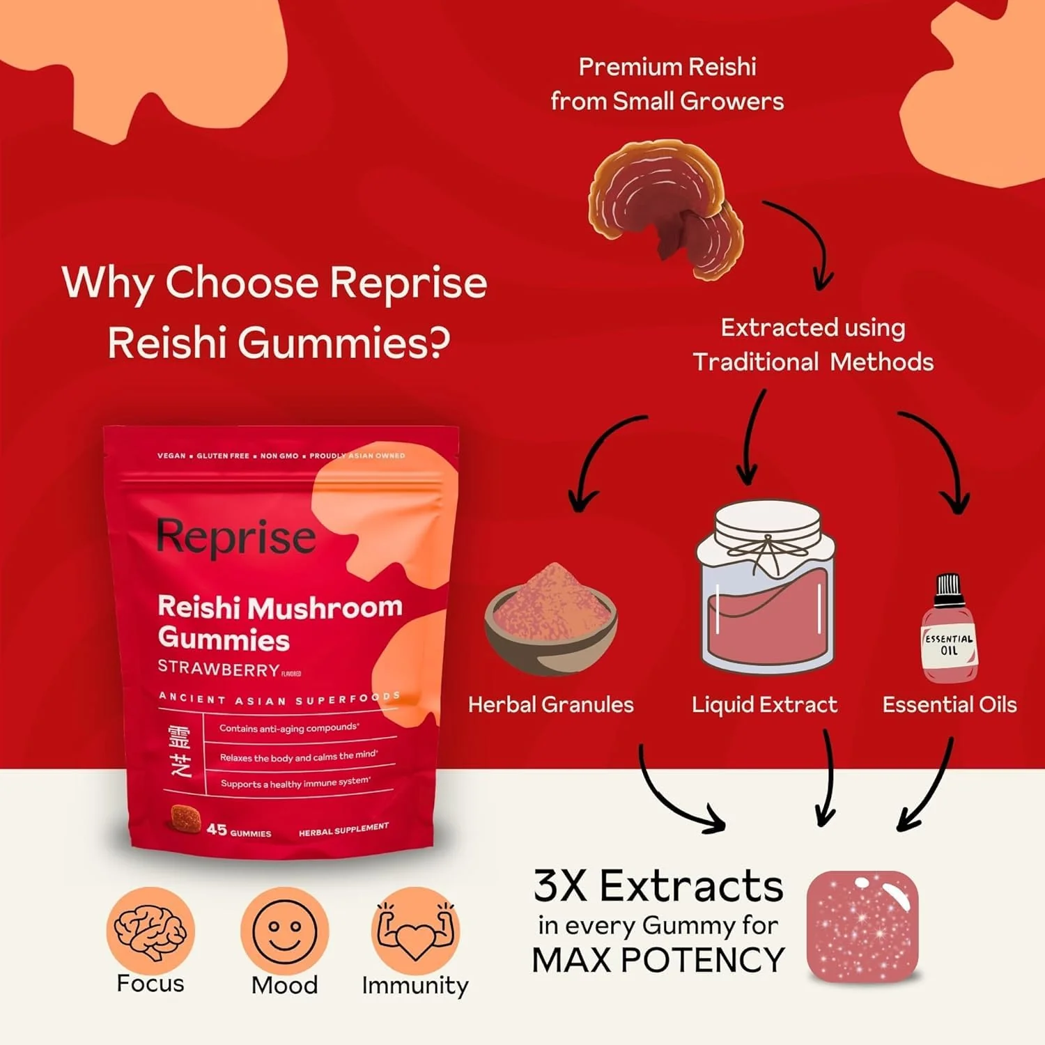 Reishi Mushroom Gummies | Hongo Reishi Mushroom Supplement (Lingzhi, Ganoderma Lucidum) | Full Spectrum Stress Gummies for Adults | Red Reishi Mushroom | Strawberry Flavor | 45 Count (Pack of 3) - Image 5