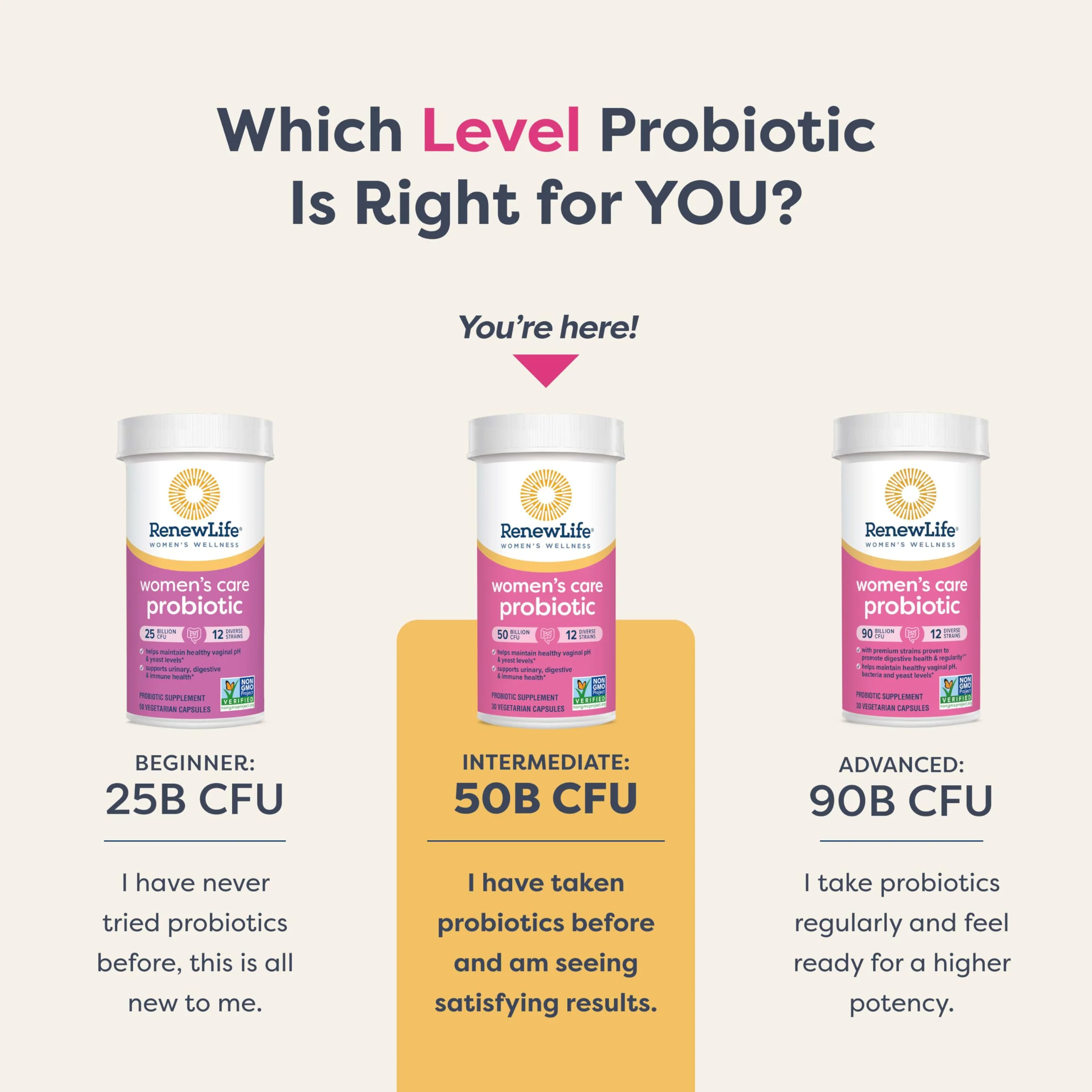 Renew Life Women's Probiotic Capsules - 50 Billion CFU, 60 Count | Vaginal, Urinary, Digestive & Immune Support - Image 13