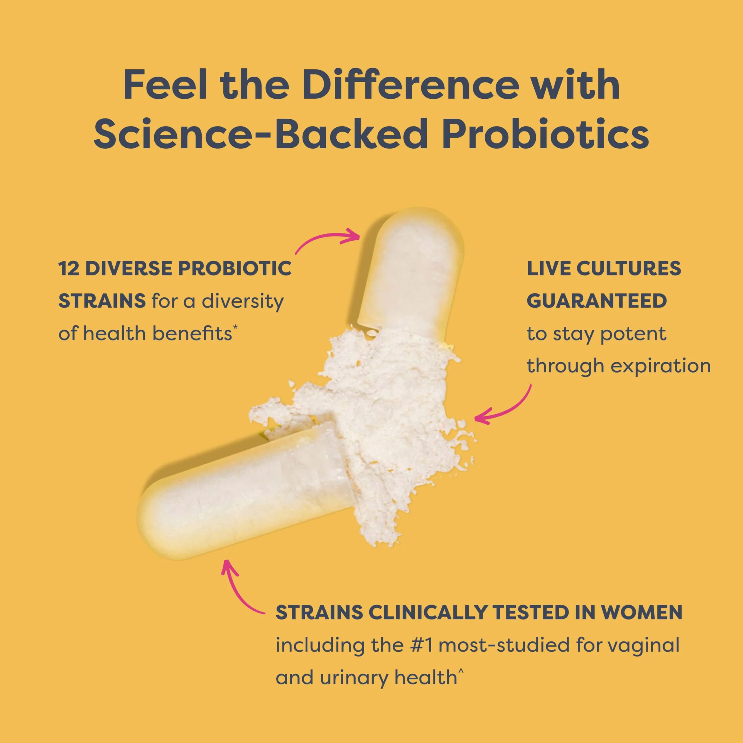 Renew Life Women's Probiotic Capsules - 50 Billion CFU, 60 Count | Vaginal, Urinary, Digestive & Immune Support - Image 3