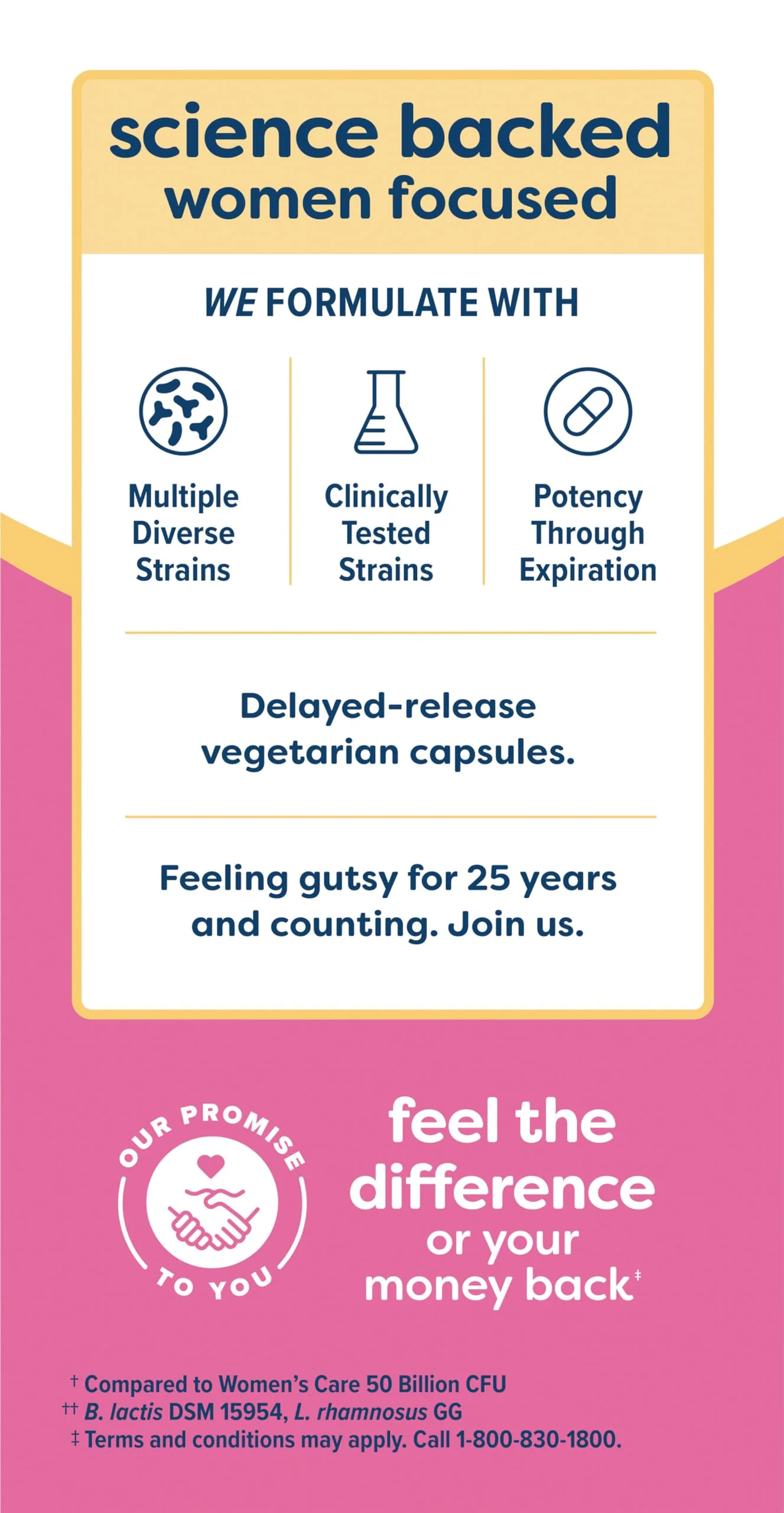 Renew Life Women's Probiotic Capsules — 90 Billion CFU for Vaginal, Urinary, Digestive & Immune Health - Image 7