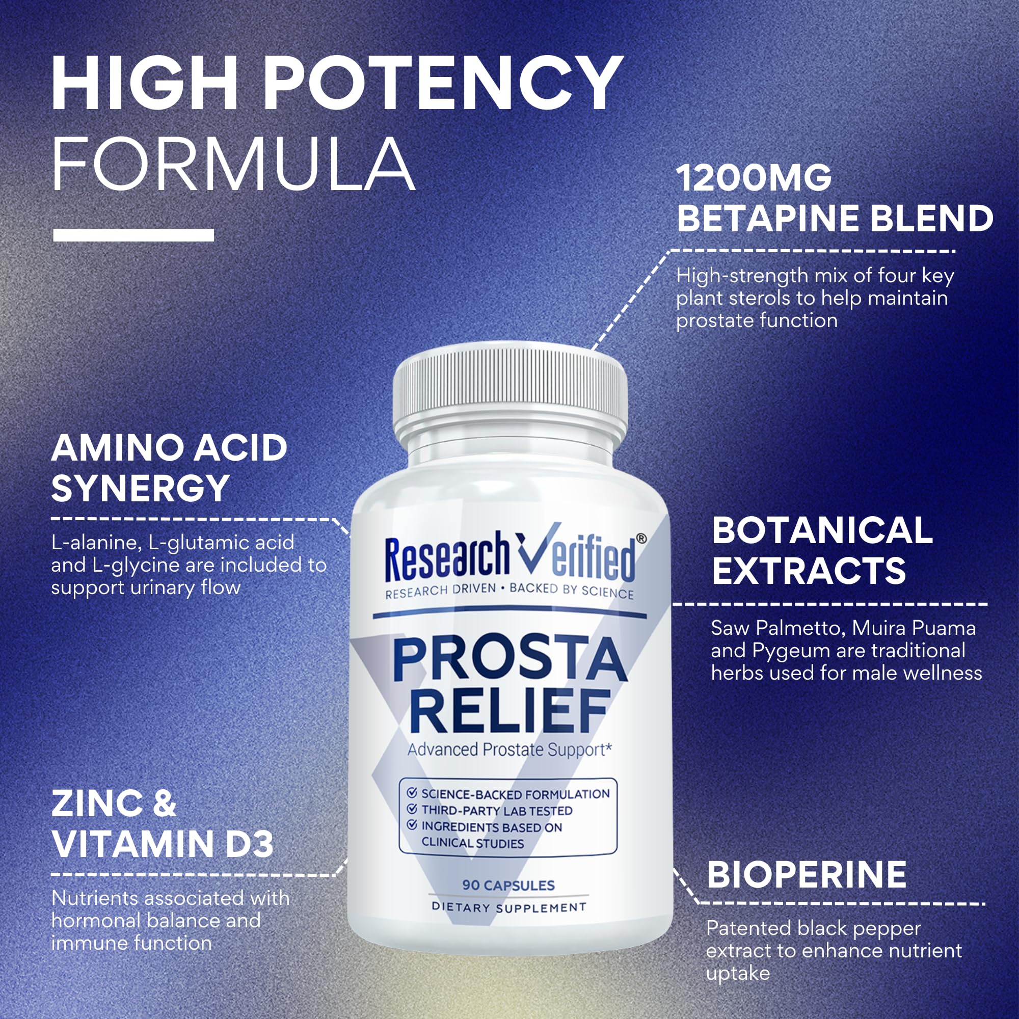 Research Verified ProstaRelief - Saw Palmetto & Bioperine – Prostate & Urinary Health (90 Capsules) - Image 4