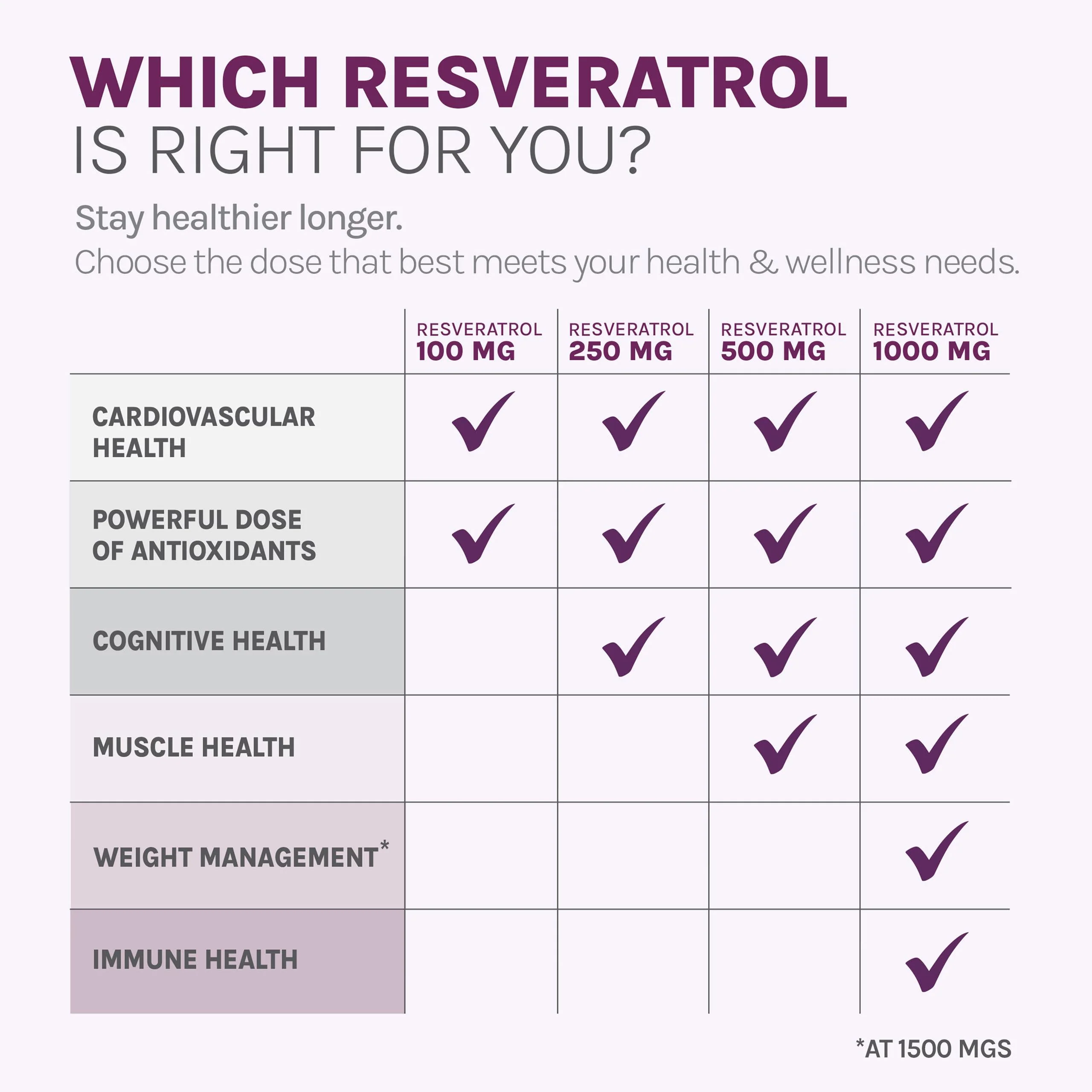 Reserveage Beauty Resveratrol 500 mg — Antioxidant Support for Heart & Aging - Image 6