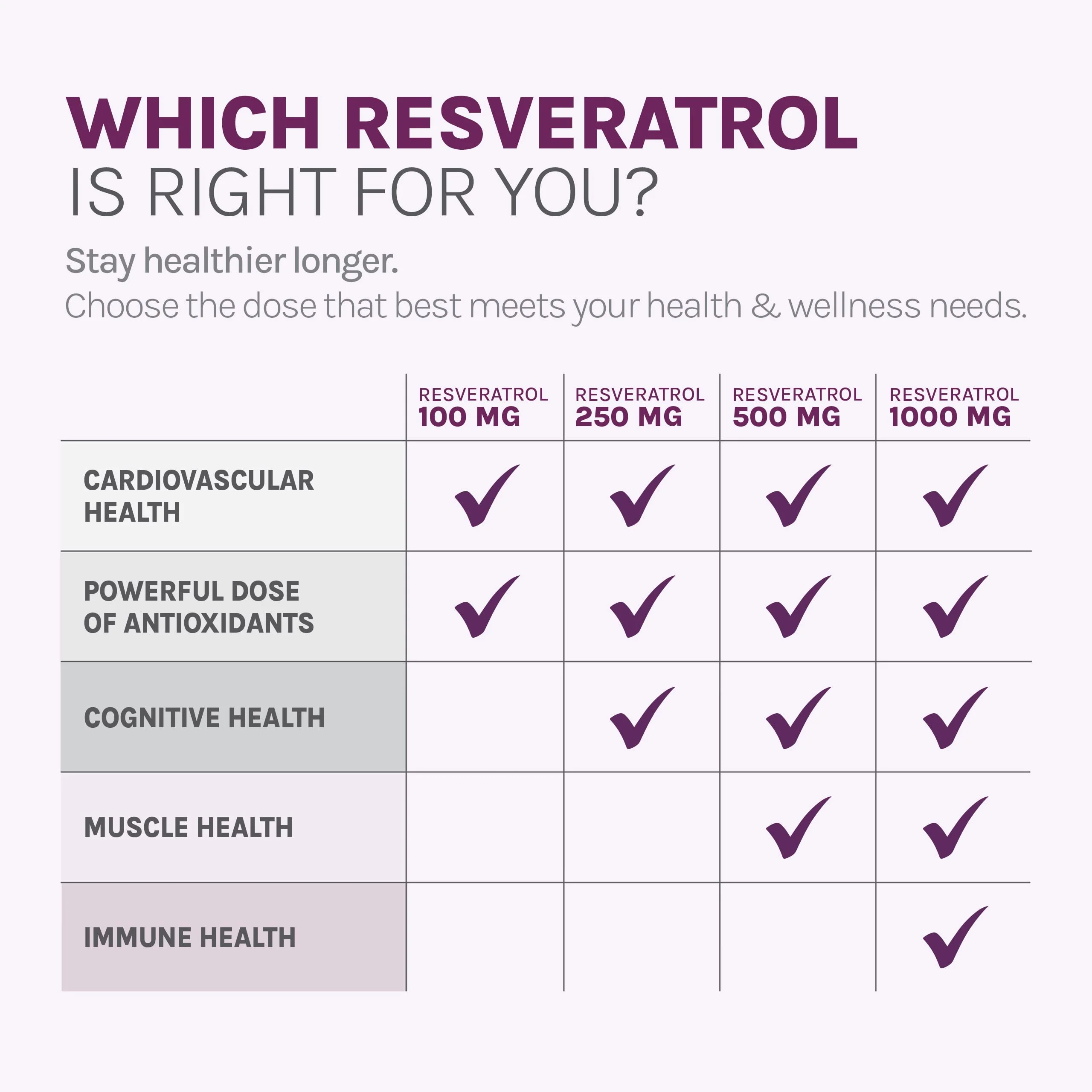 Reserveage Beauty Resveratrol 500 mg — Heart & Cellular Health Antioxidant Support | Vegan Capsule - Image 6