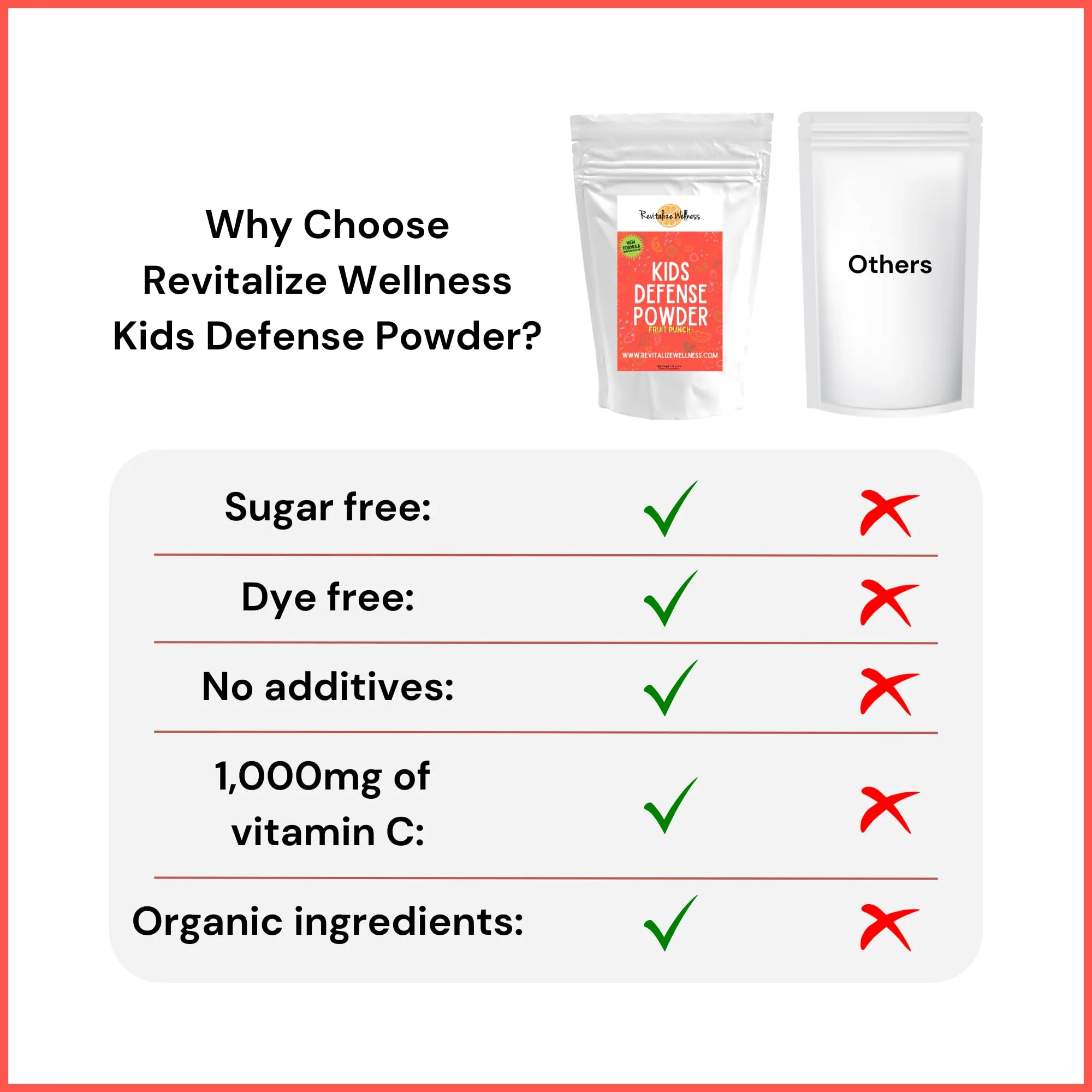 Revitalize Wellness Kids Defense Powder - 1000 mg Vitamin C, 250 mg B3, Fruit Punch, 120 Servings - Image 8