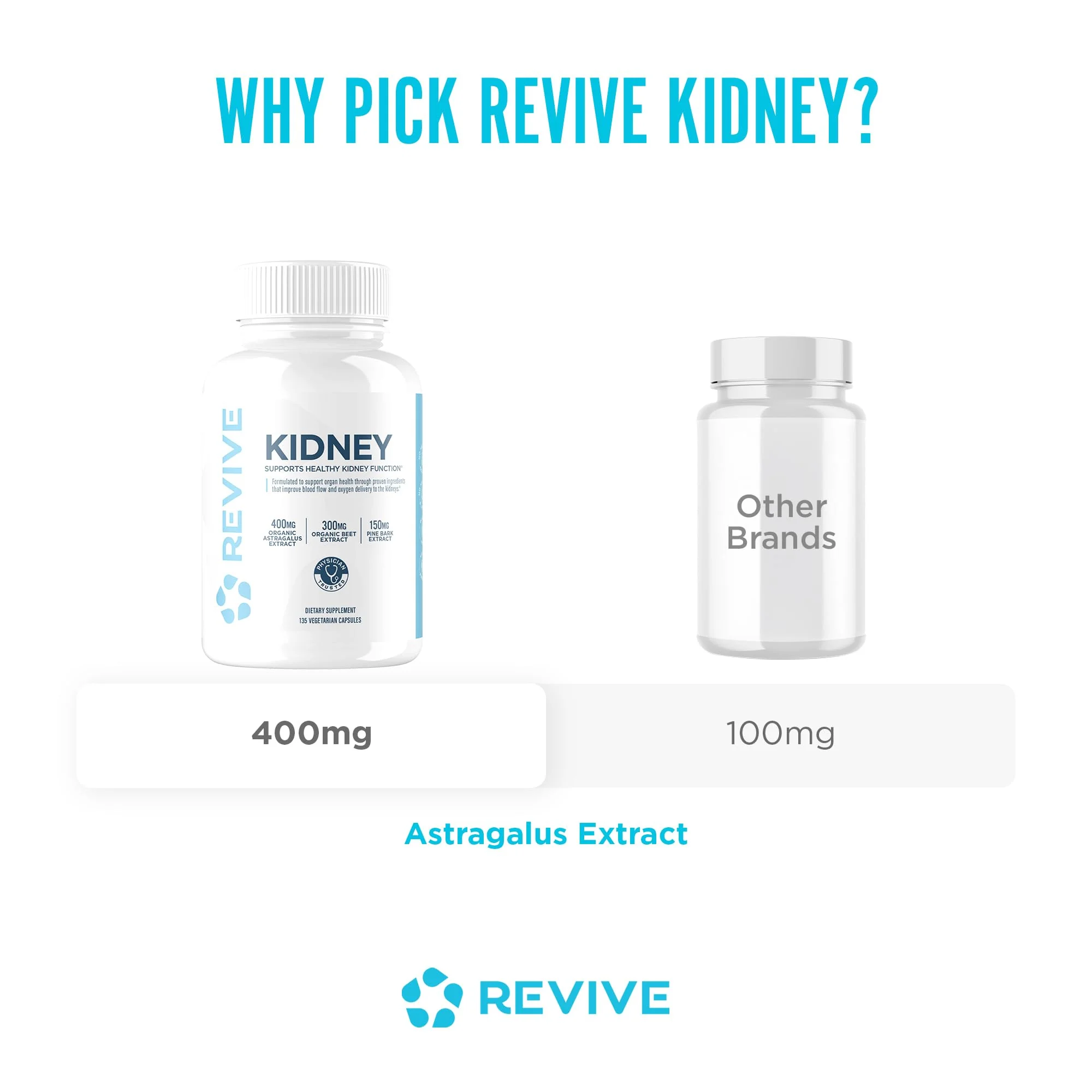 Revive MD Kidney Support – Plant-Based Kidney Detox Capsules | 135 Vegetarian Capsules (45 Servings) - Image 6