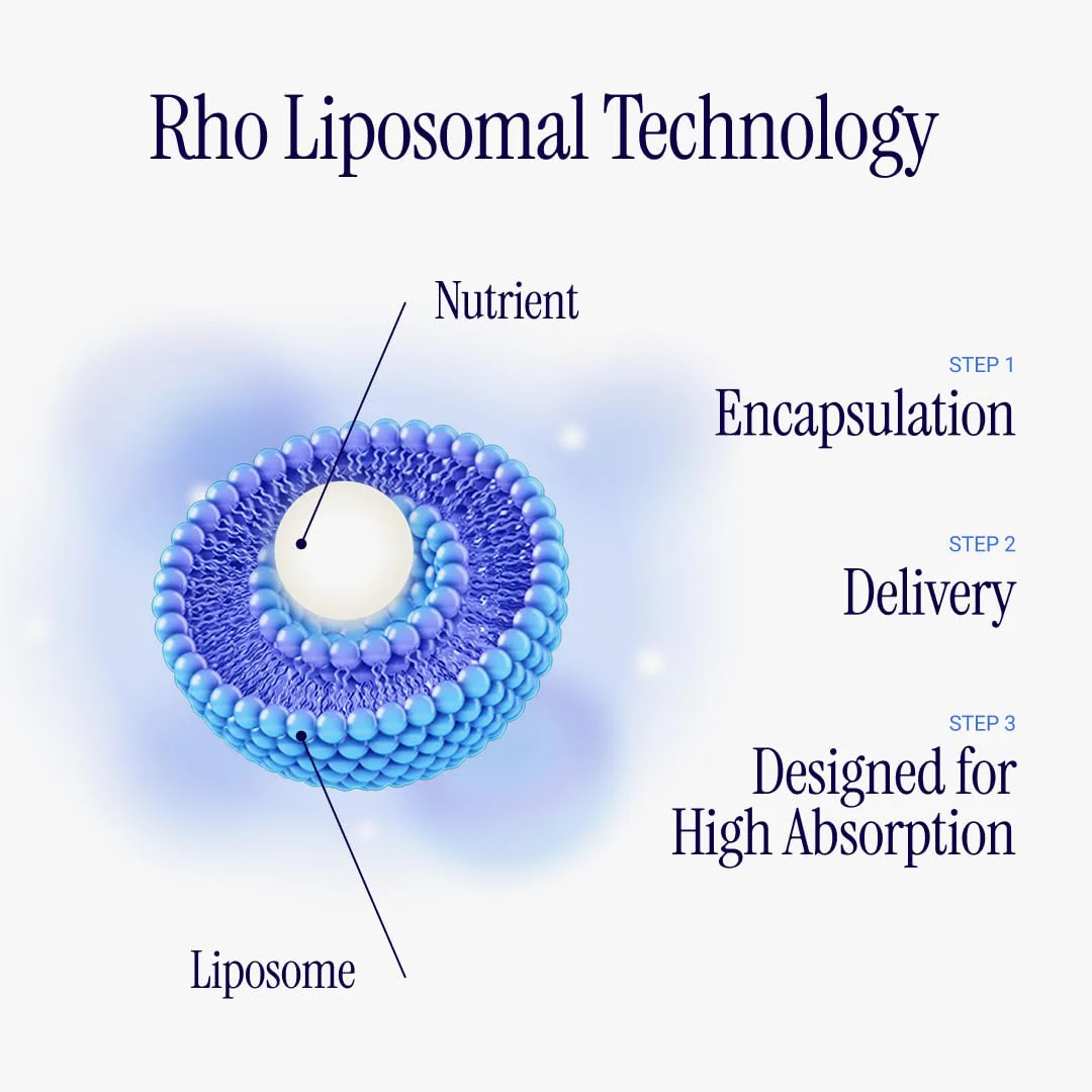 Rho Nutrition Liposomal Collagen Peptides – High-Absorption Liquid Collagen for Skin & Joint Support, 5 fl oz - Image 16