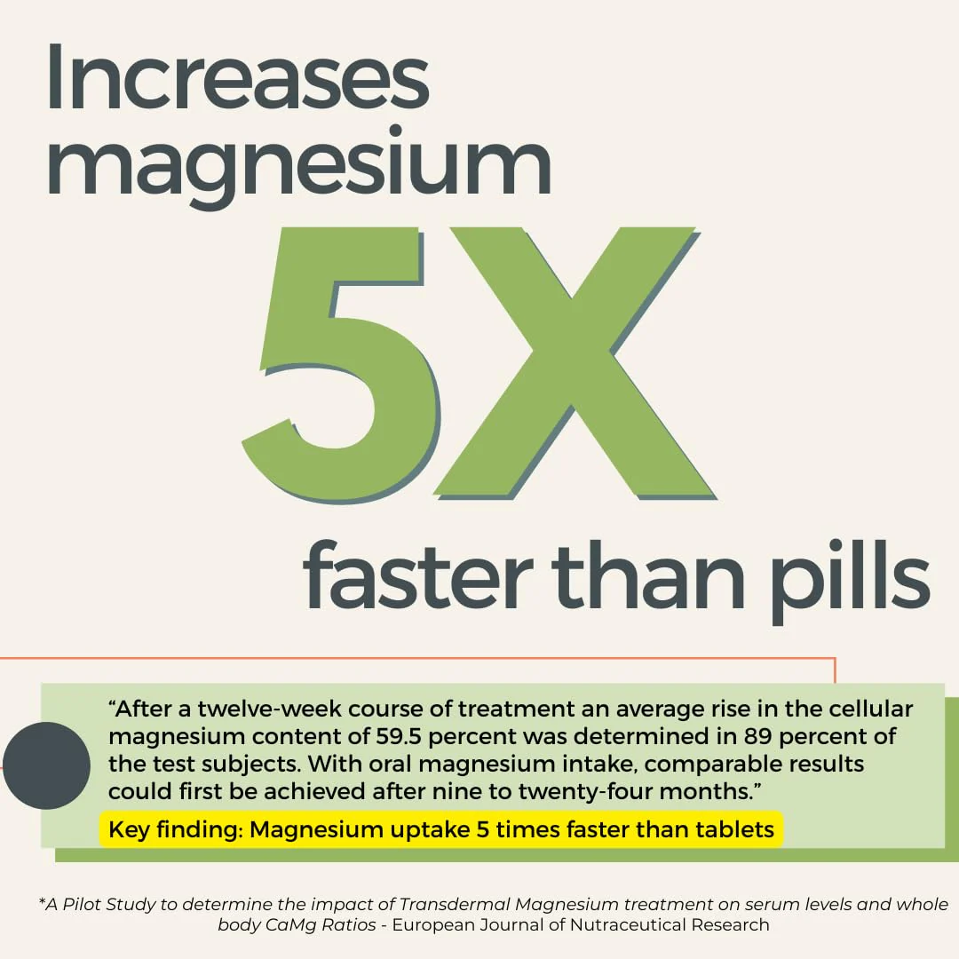 Rooted In Magnesium Cream with Ashwagandha – Aromatherapy Calming Lotion for Stress Relief, Sleep & Muscle Comfort - Image 12