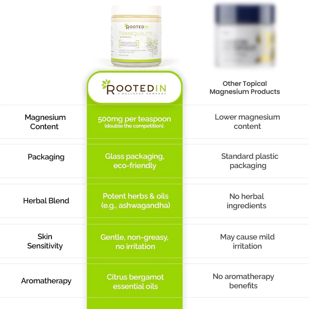 Rooted In Magnesium Cream with Ashwagandha – Aromatherapy Calming Lotion for Stress Relief, Sleep & Muscle Comfort - Image 13