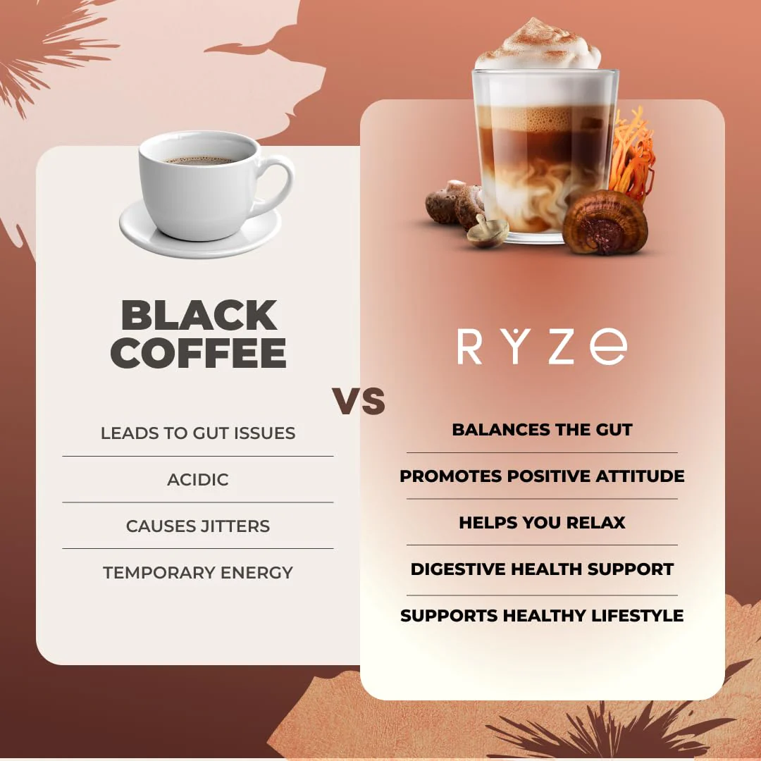 RYZE Mushroom Coffee Dark Roast – 6 Adaptogenic Mushrooms + Prebiotic, 30 Servings - Image 6