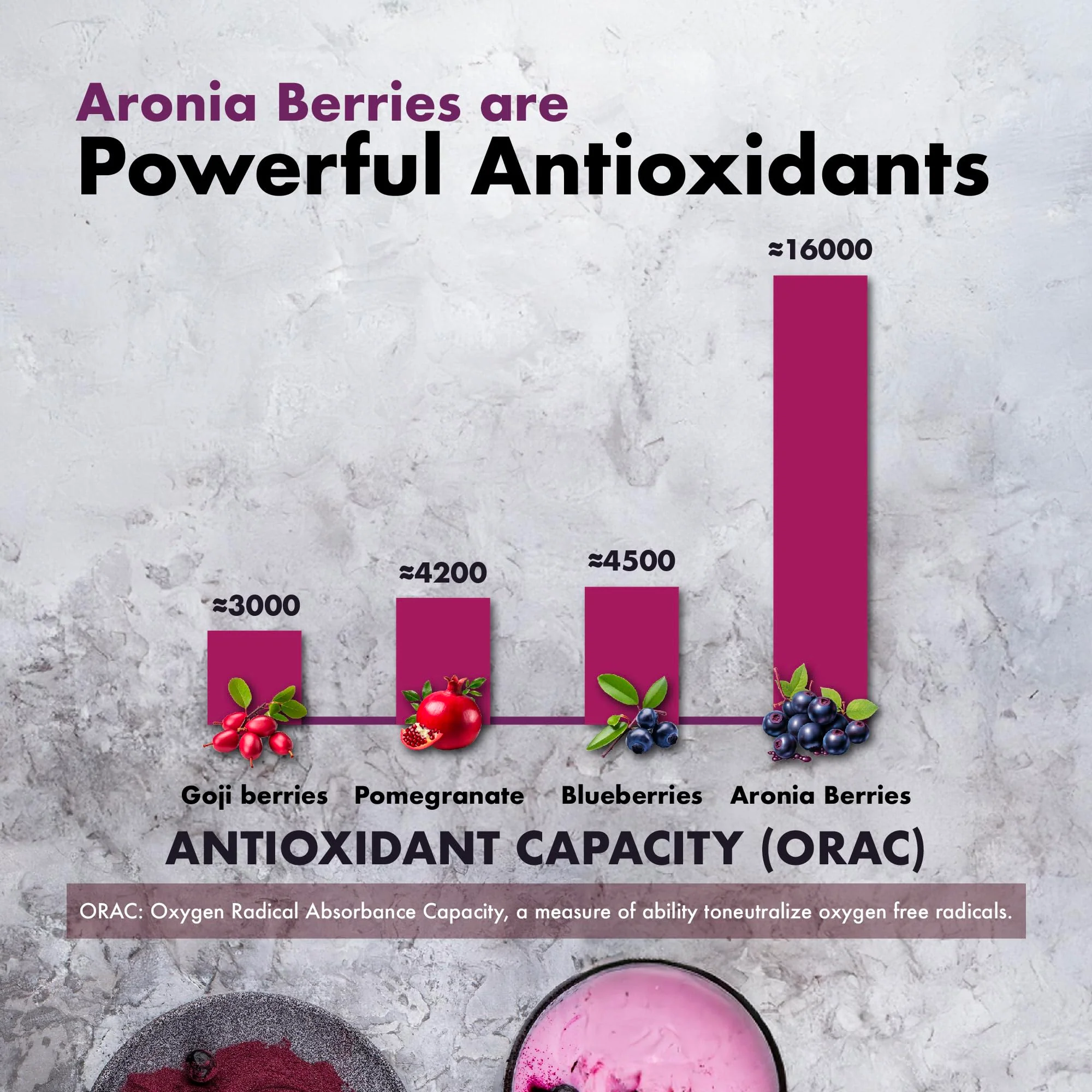 Samsara Herbs Aronia Berry 20:1 Extract Powder (16oz/454g) – Antioxidant & High ORAC - Image 8