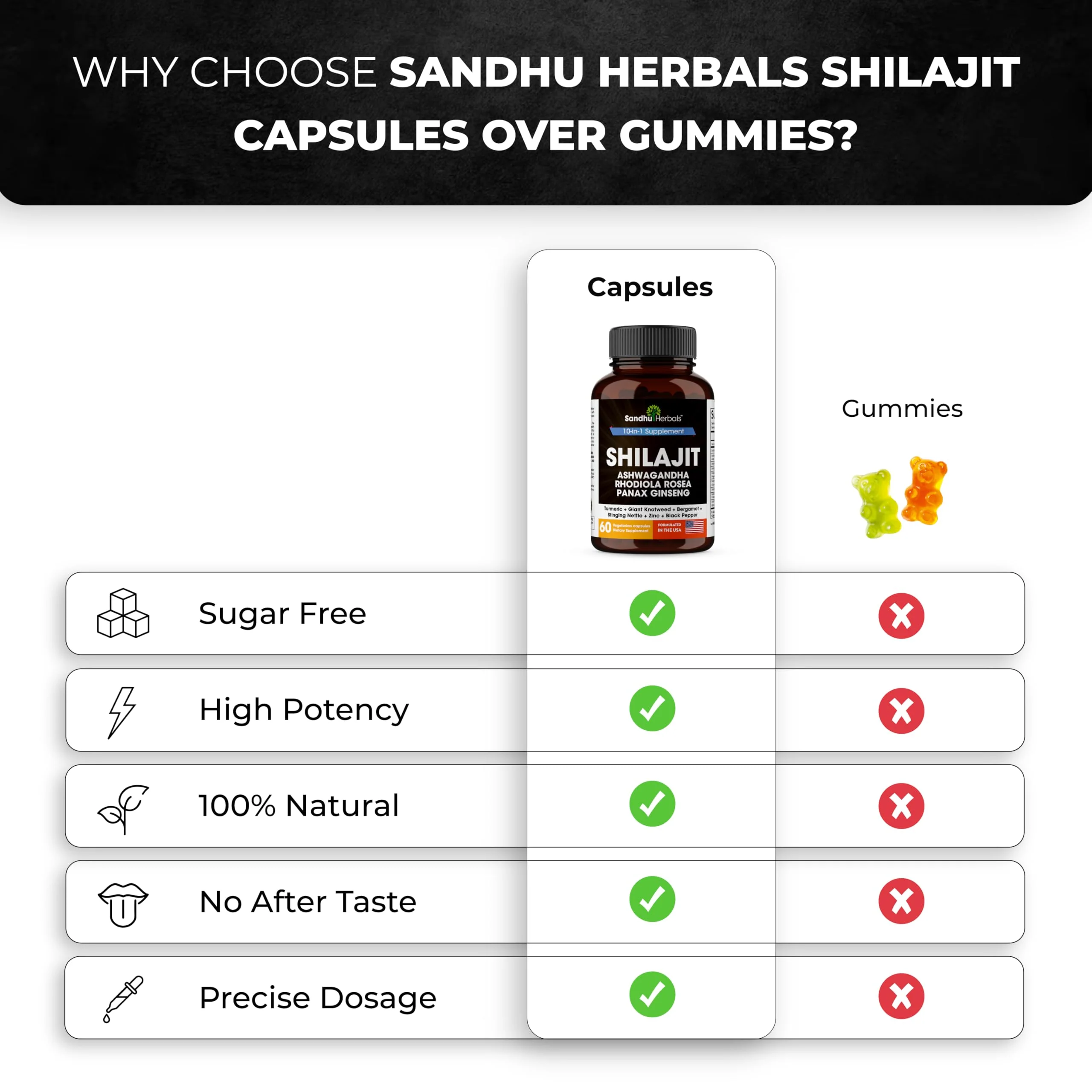SANDHUHERBALS Shilajit Capsules for Men & Women | Himalayan Shilajit with Ashwagandha | High Potency Energy & Wellness | 2 Months Supply + Sea Moss Combo - Image 5