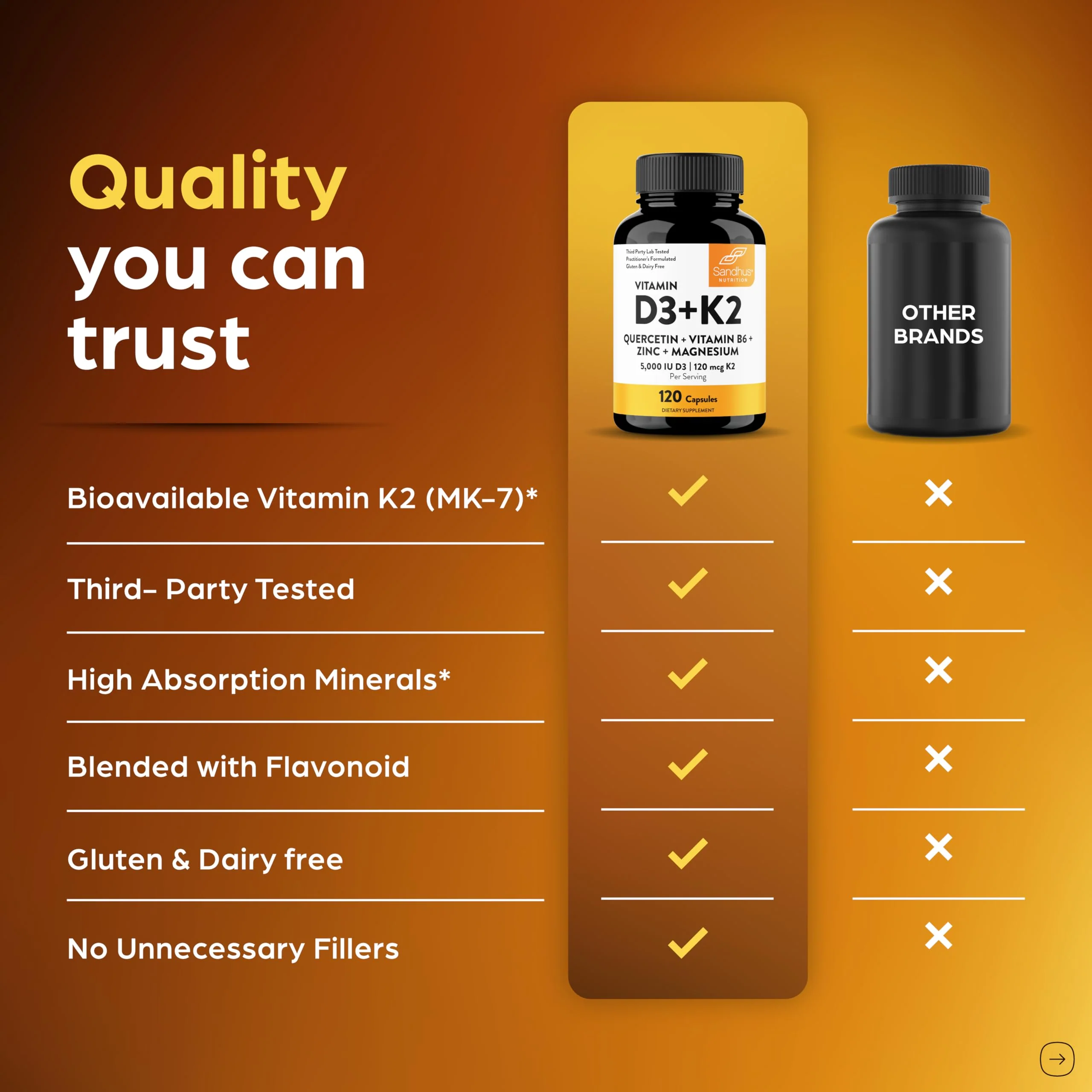 Sandhu's Vitamin D3 K2 Magnesium 5000 IU - 120 Capsule Pack | D3K2 for Energy, Immunity & Bone Health - Image 6