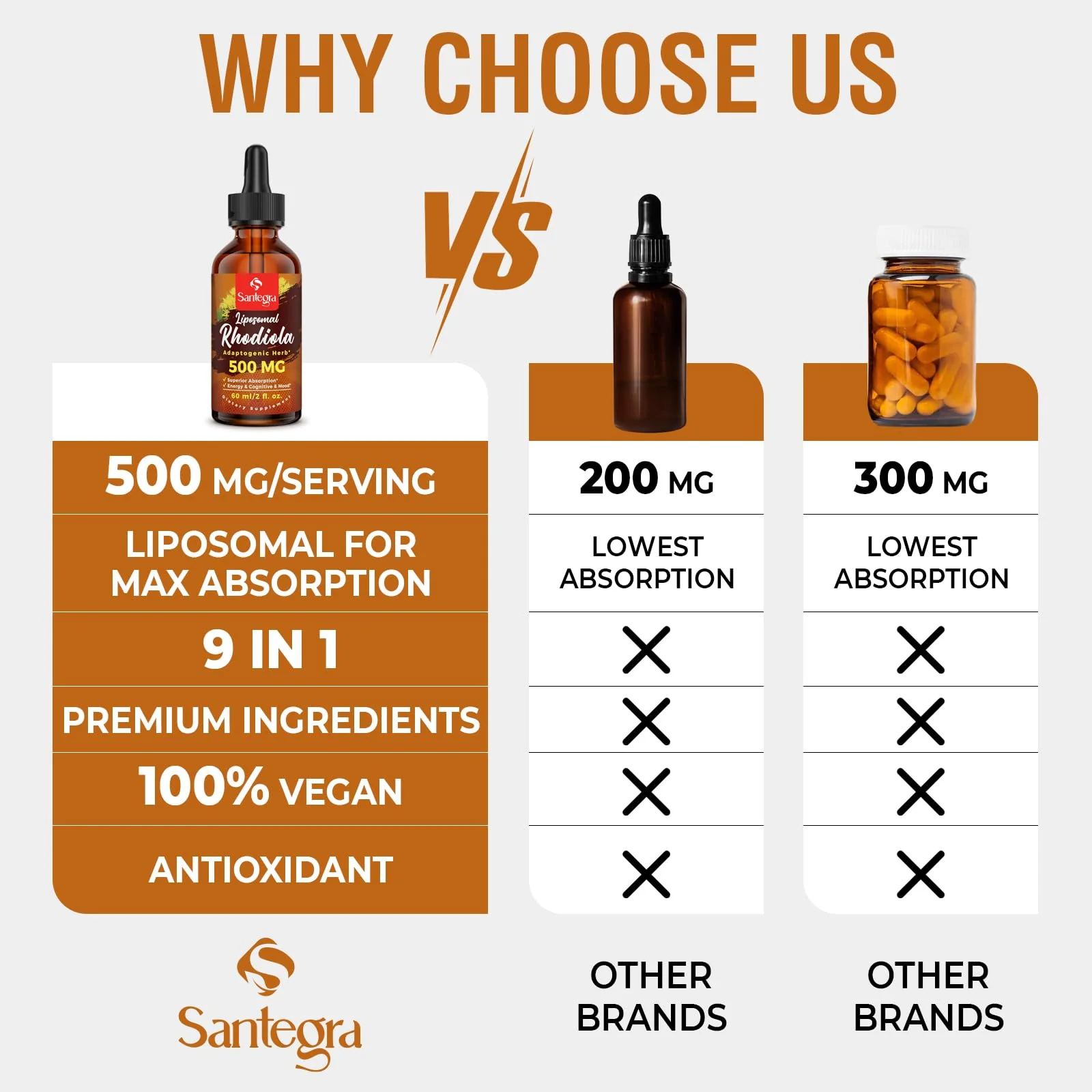 Santegra 57,000mg Liposomal Rhodiola Rosea with Ashwagandha — 360ml Liquid - Image 5