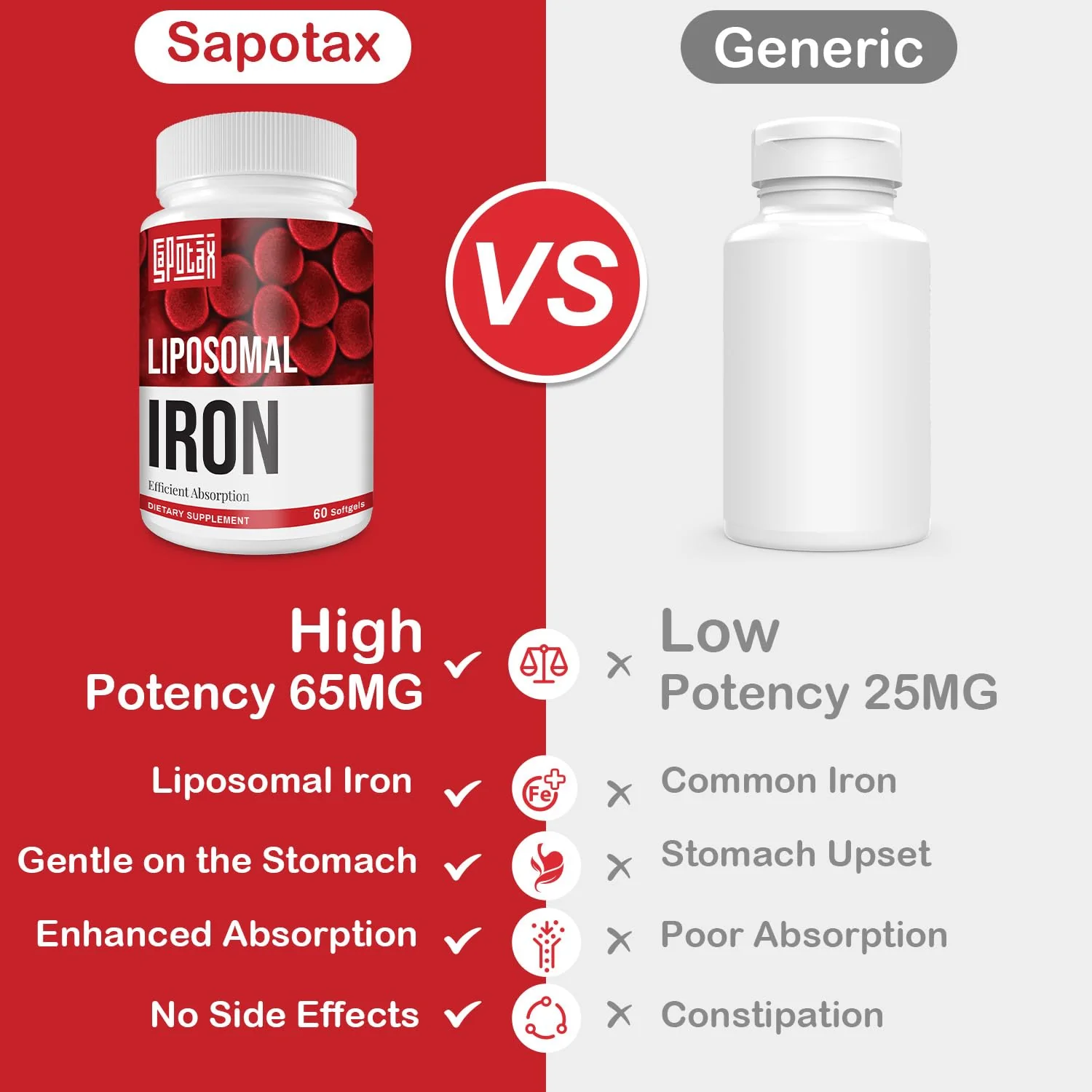 Sapotax Liposomal Fe Iron Supplement for Women & Men – 65 mg Iron, Folic Acid & B12 (60 Softgels, 2 Bottles) - Image 4