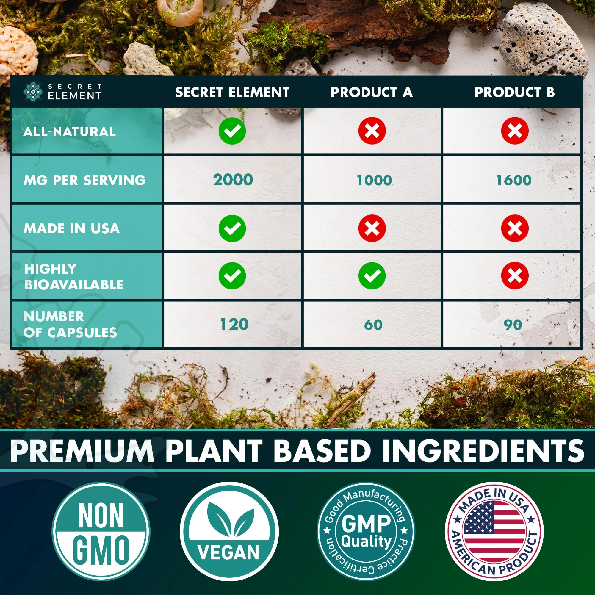 Sea Moss Capsules – Irish Sea Moss with Burdock Root, Bladderwrack & Muira Puama - Image 7