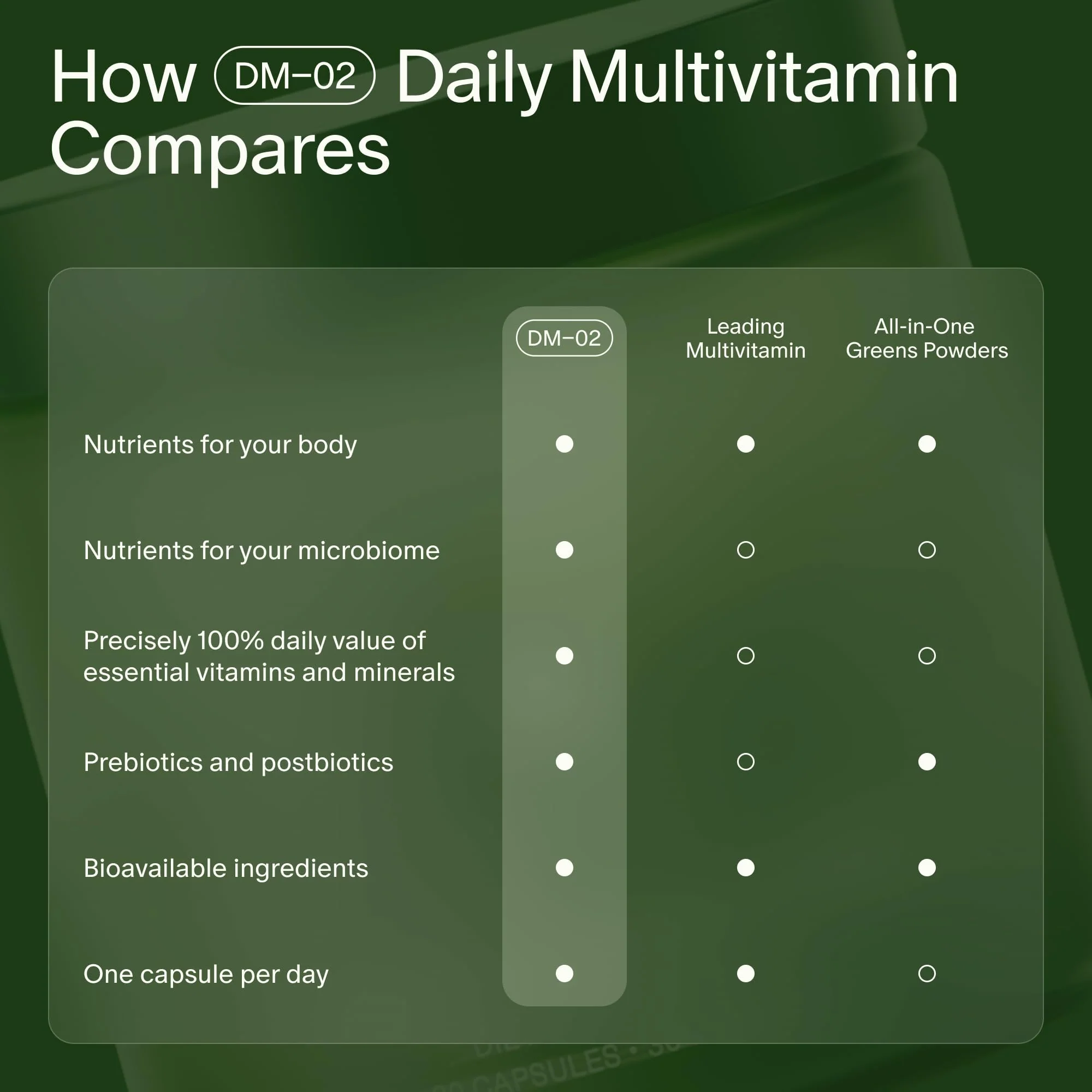 Seed DM-02 Daily Multivitamin – 100% DV Essentials for Immune, Bone, Hair & Nails (Vegan, 30-Day) - Image 15