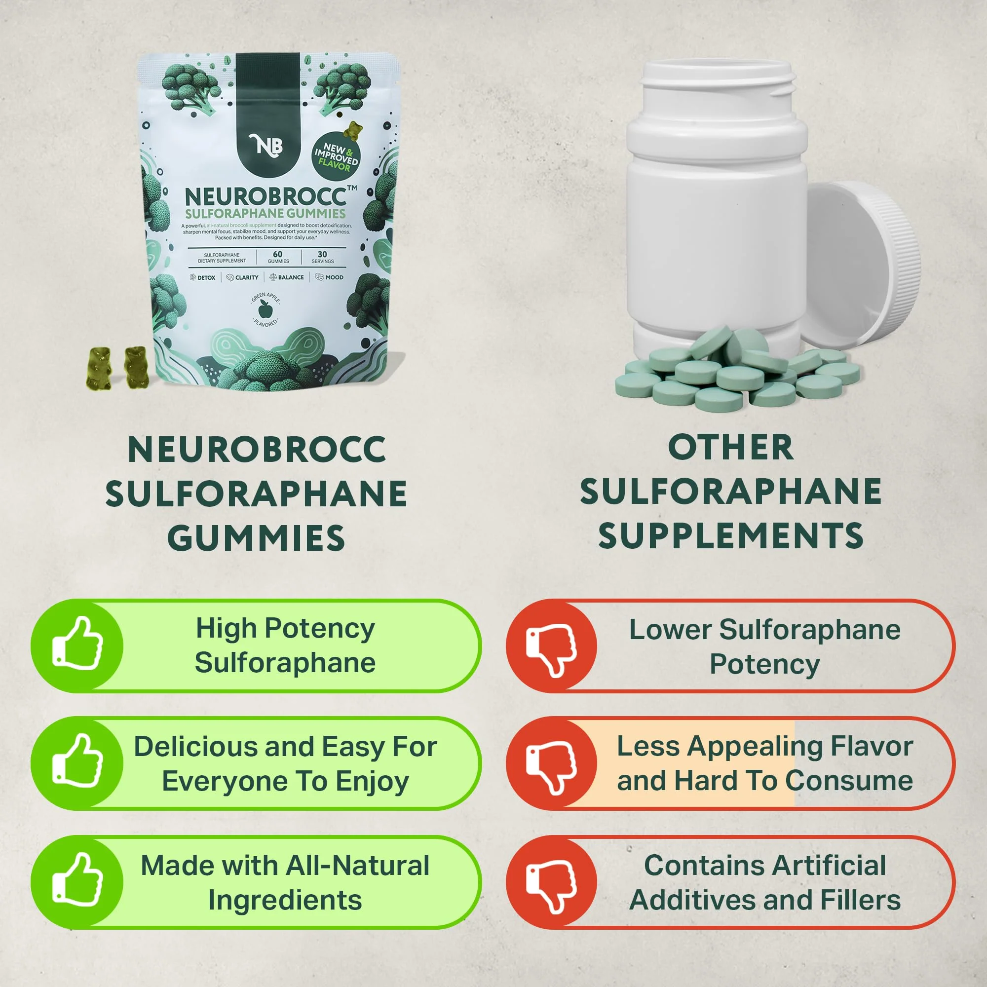 Sensory Scout NeuroBrocc Sulforaphane Gummies – Vegan Green Apple, 60 Gummies - Image 6