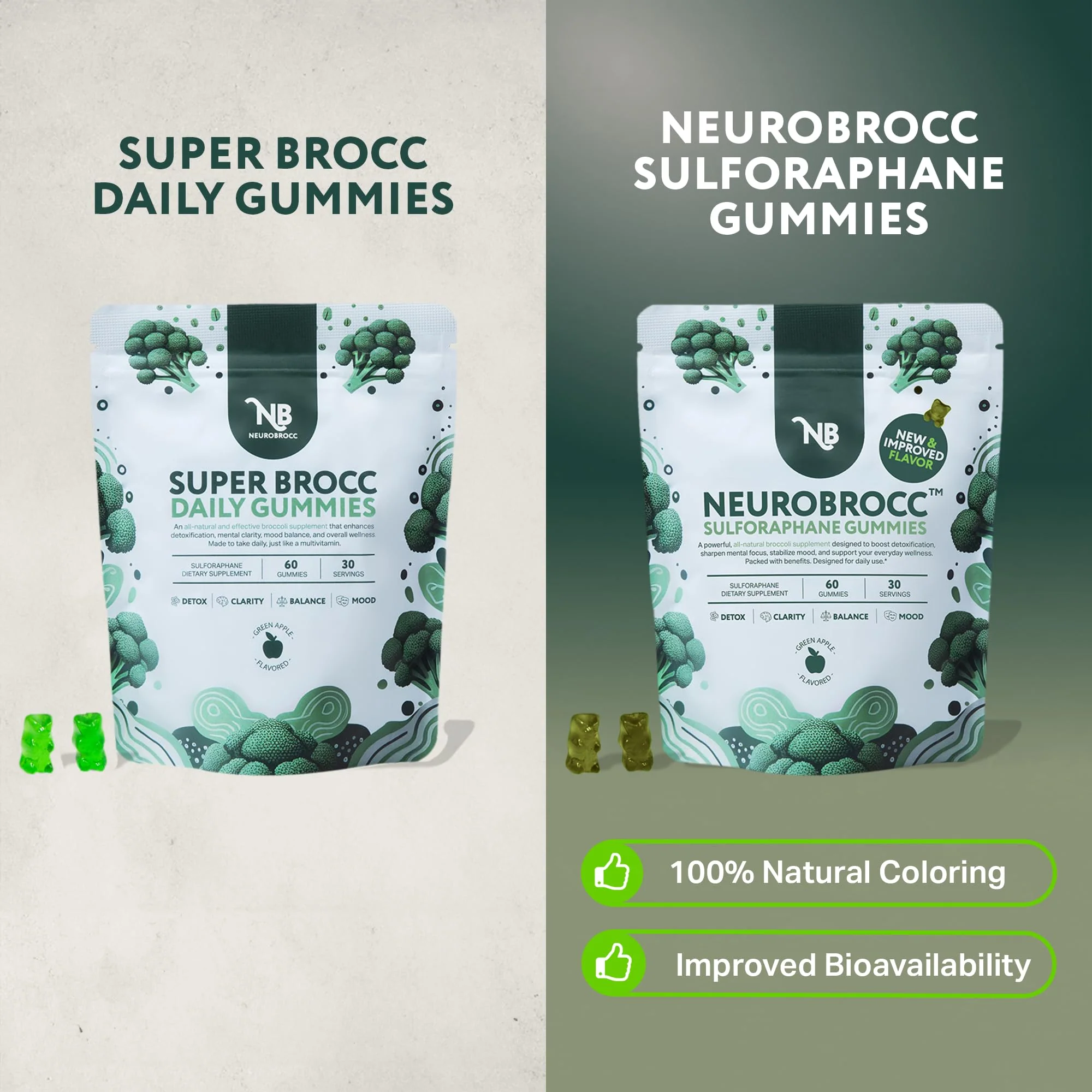 Sensory Scout NeuroBrocc Sulforaphane Gummies – Vegan Green Apple, 60 Gummies - Image 9