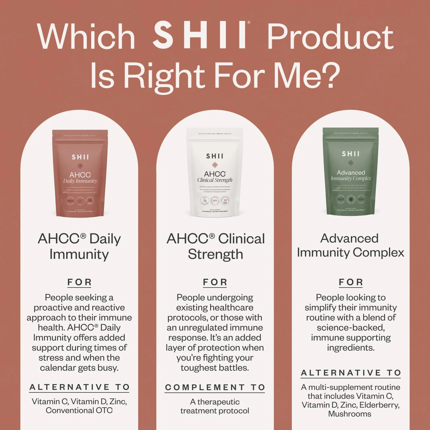 SHII AHCC Daily Immunity – 30-Day Supply | Vegan, Gluten-Free Immune Support - Image 8