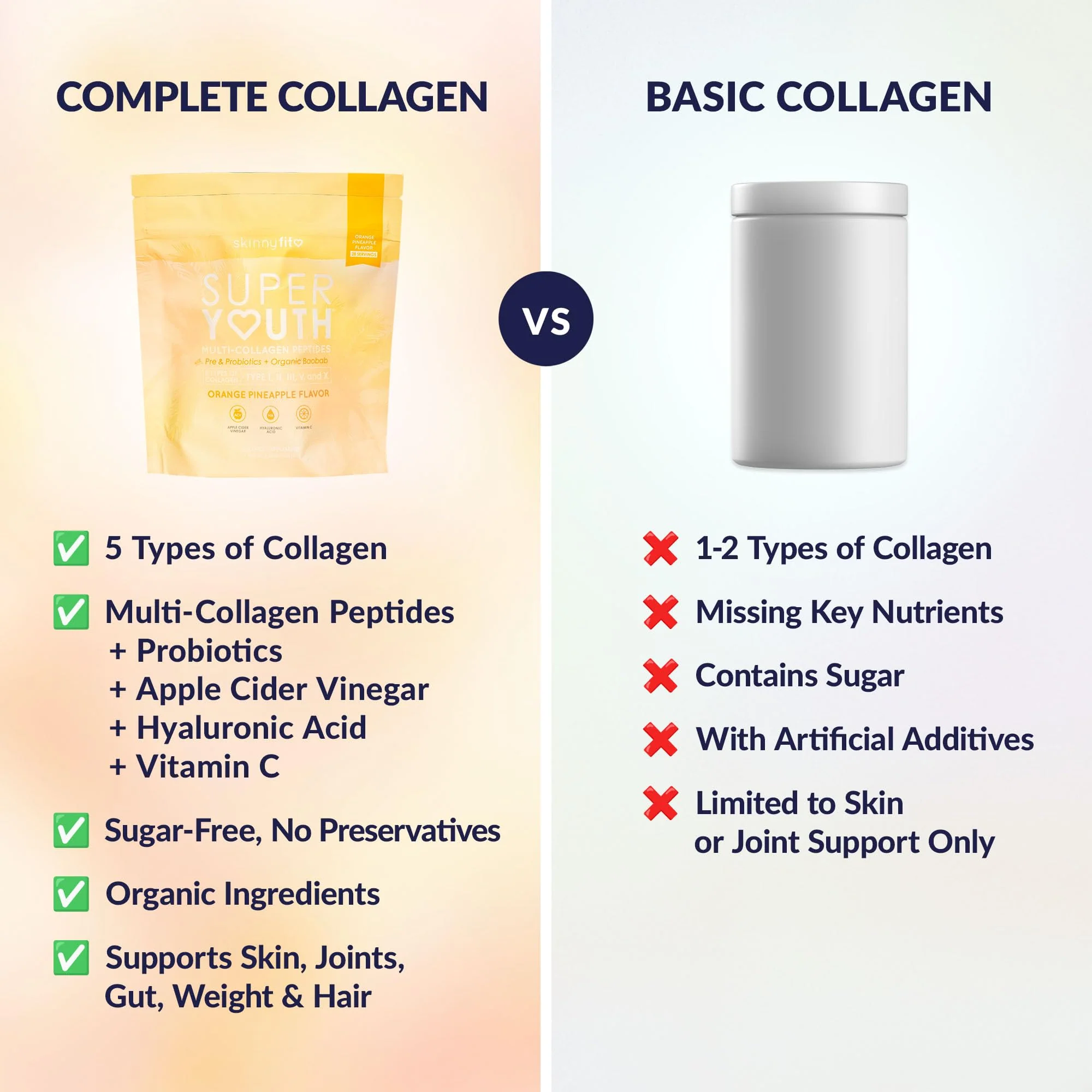 SkinnyFit Super Youth Collagen for Women - Multi-Collagen Peptides Powder with Probiotics, Fiber & Hyaluronic Acid | Orange Pineapple, 28 Servings - Image 5
