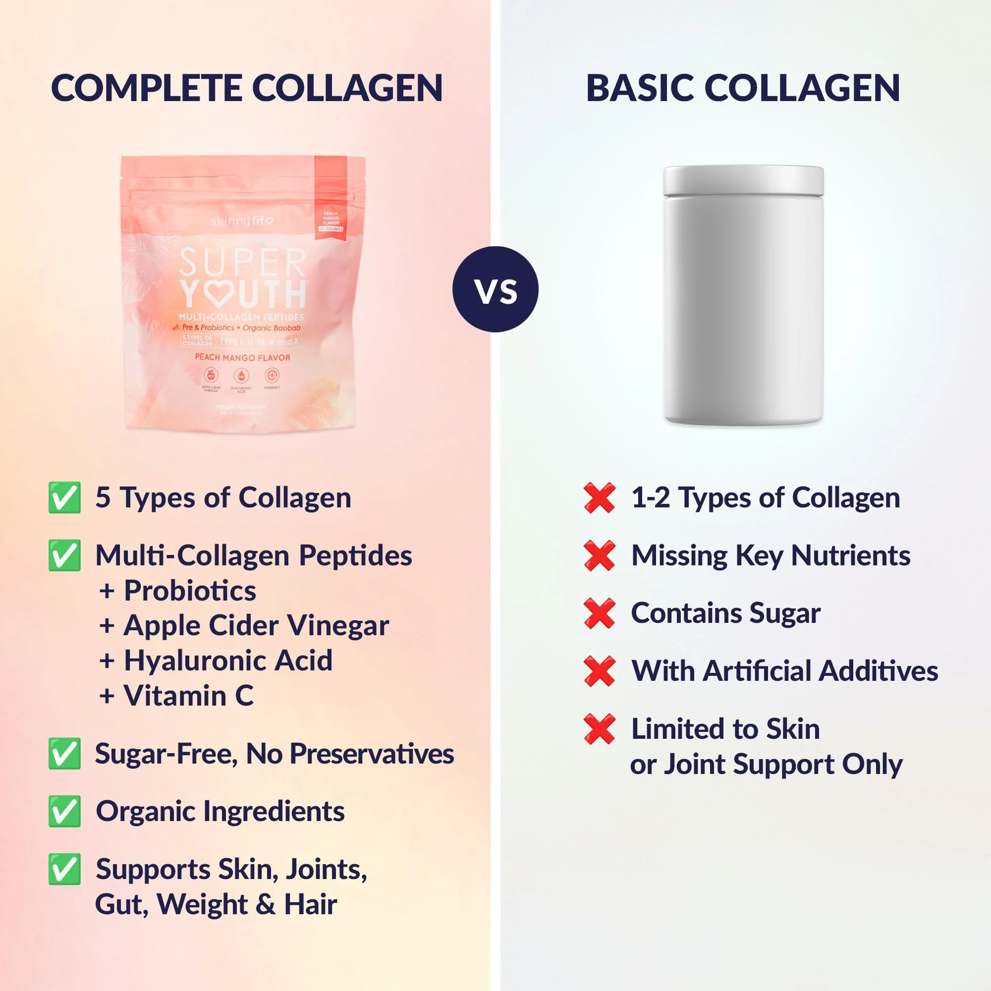 SkinnyFit Super Youth Collagen for Women - Peach Mango, 28 Servings | Multi-Collagen, Probiotics & Hyaluronic Acid - Image 5
