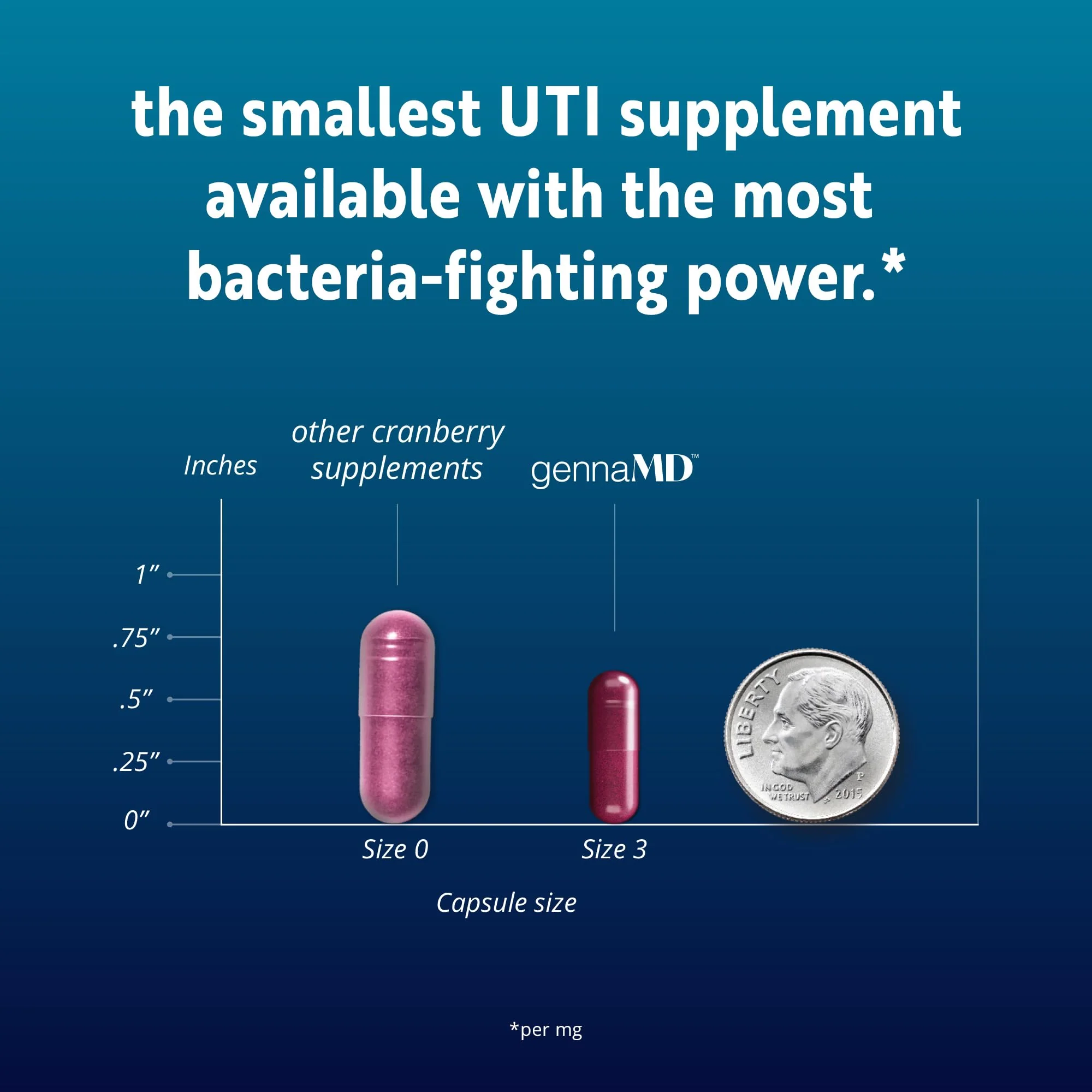 Solv Wellness GennaMD: Maximum UTI Defense with 36 mg PAC from Cranberry Juice Extract | 90 Capsules - Image 13