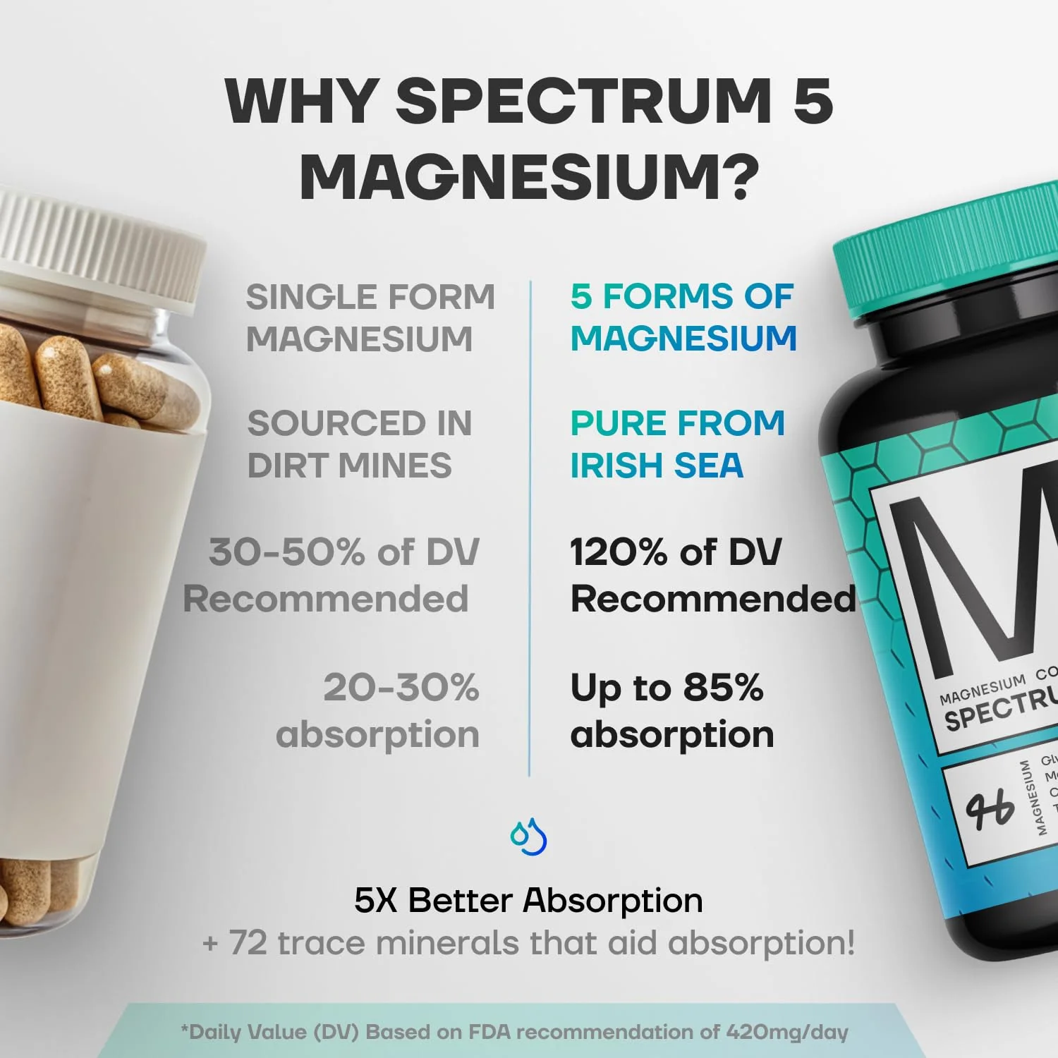 Spectrum 5 Magnesium | 5-in-1 Complex + 72 Trace Minerals for Enhanced Absorption | Irish Sea Sourced | 500mg per Serving | Made in USA, Third Party Tested, GMP Certified - Image 2