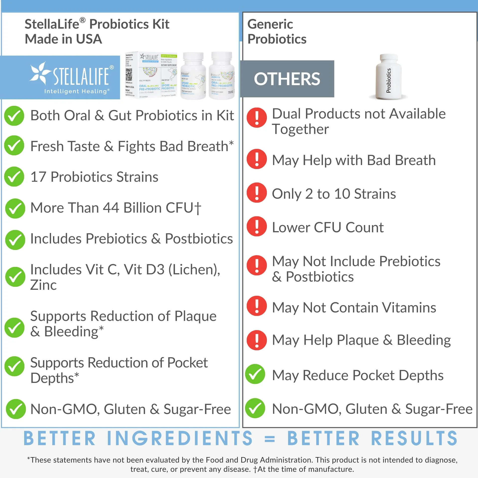 StellaLife Probiotics Kit: Oral & Gut – 44.5B CFU, 11 Oral + 6 Gut Strains, Strawberry (60-Day) - Image 2