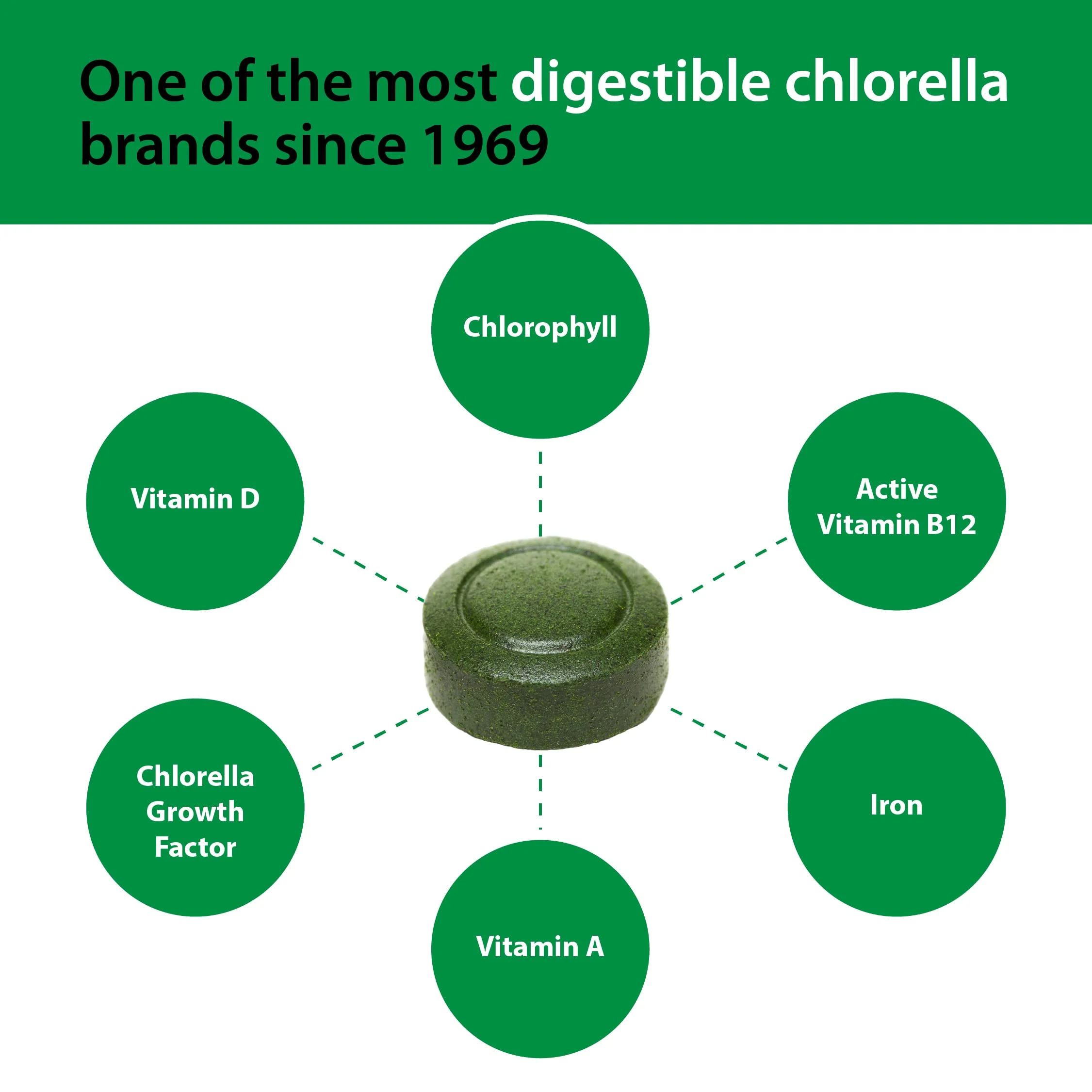 Sun Chlorella 200 mg Green Algae Superfood – Pulverized Cell Wall, CGF, B12, Iron | Non-GMO - Image 4