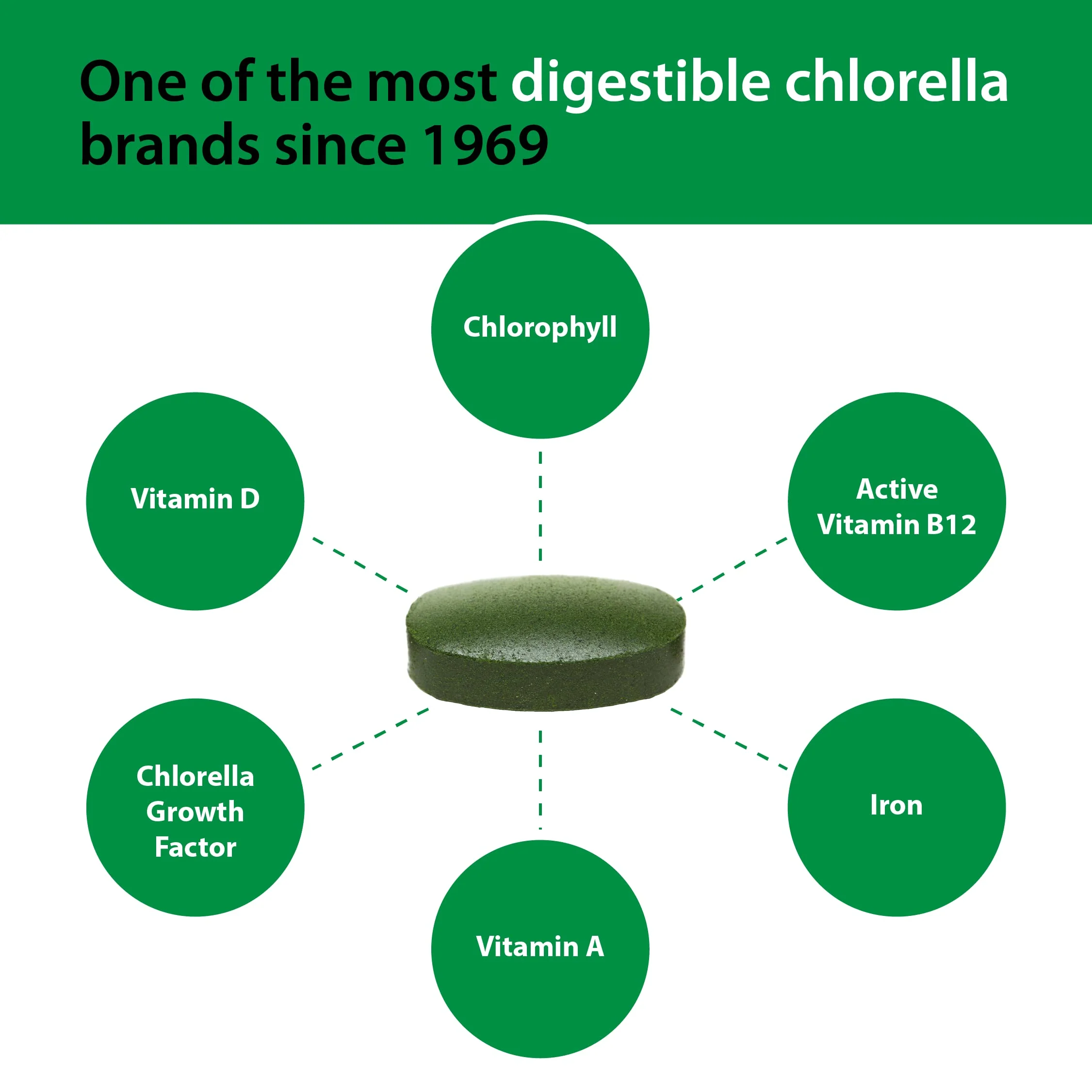 Sun Chlorella 500mg Whole Body Wellness Green Algae — 600 Tablets | Non-GMO, Chlorophyll, B12 & Iron - Image 14