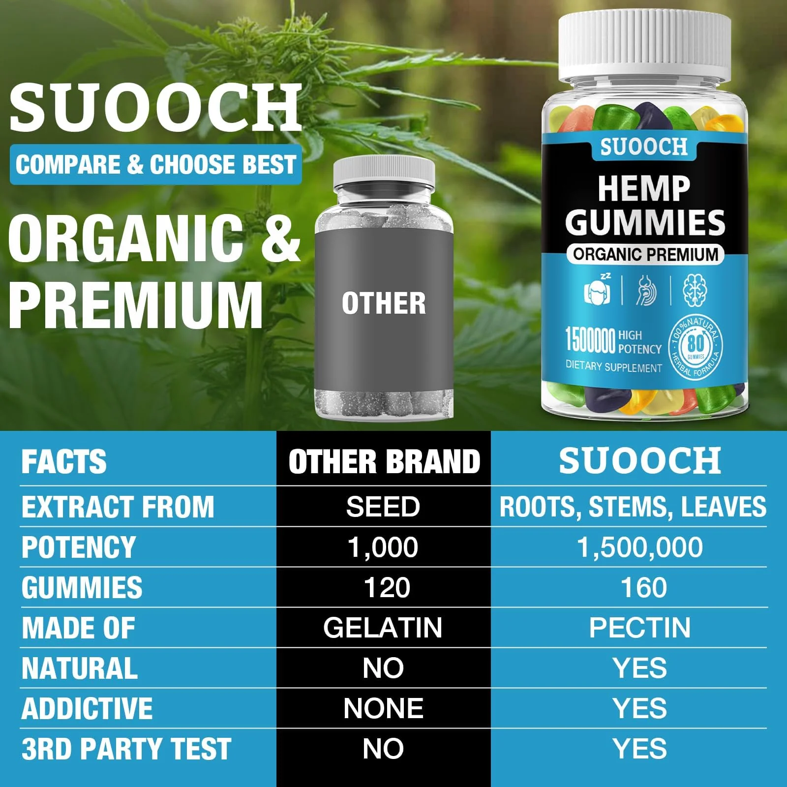 SUOOCH 4 Packs Natural Hemp Gummies | High-Potency Hemp Oil Extract | Gluten-Free Gummies for Adults - Image 7
