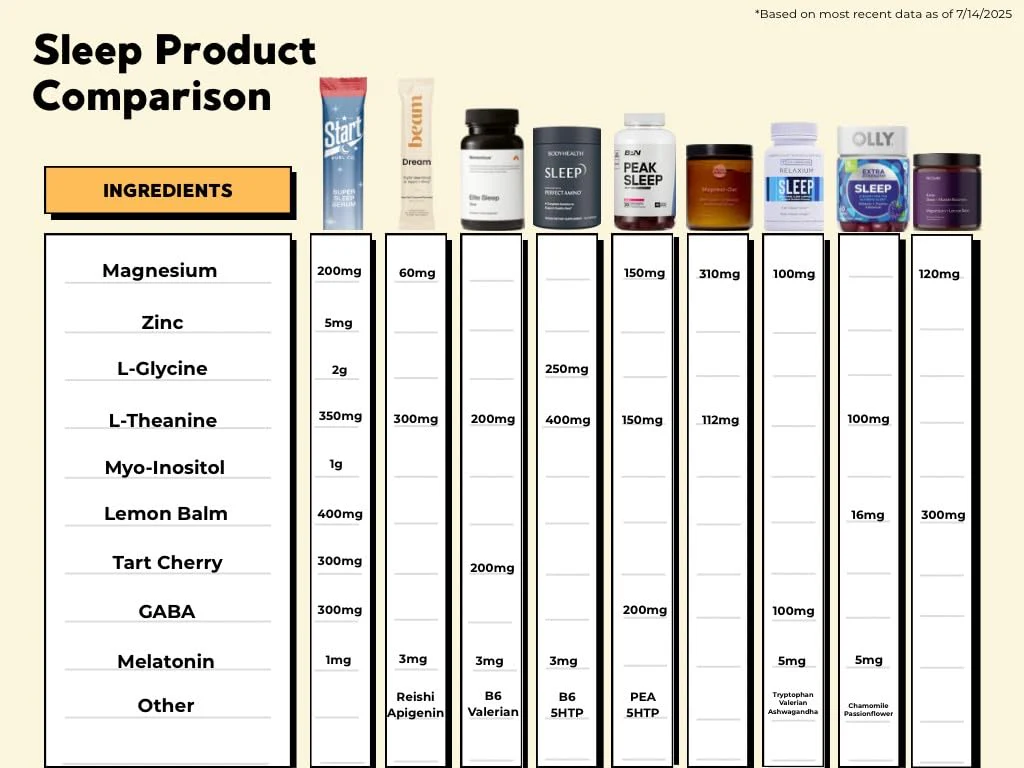 Super Sleep Serum Tart Cherry Twist – 20 Stick Packs | Natural Sleep Support - Image 3