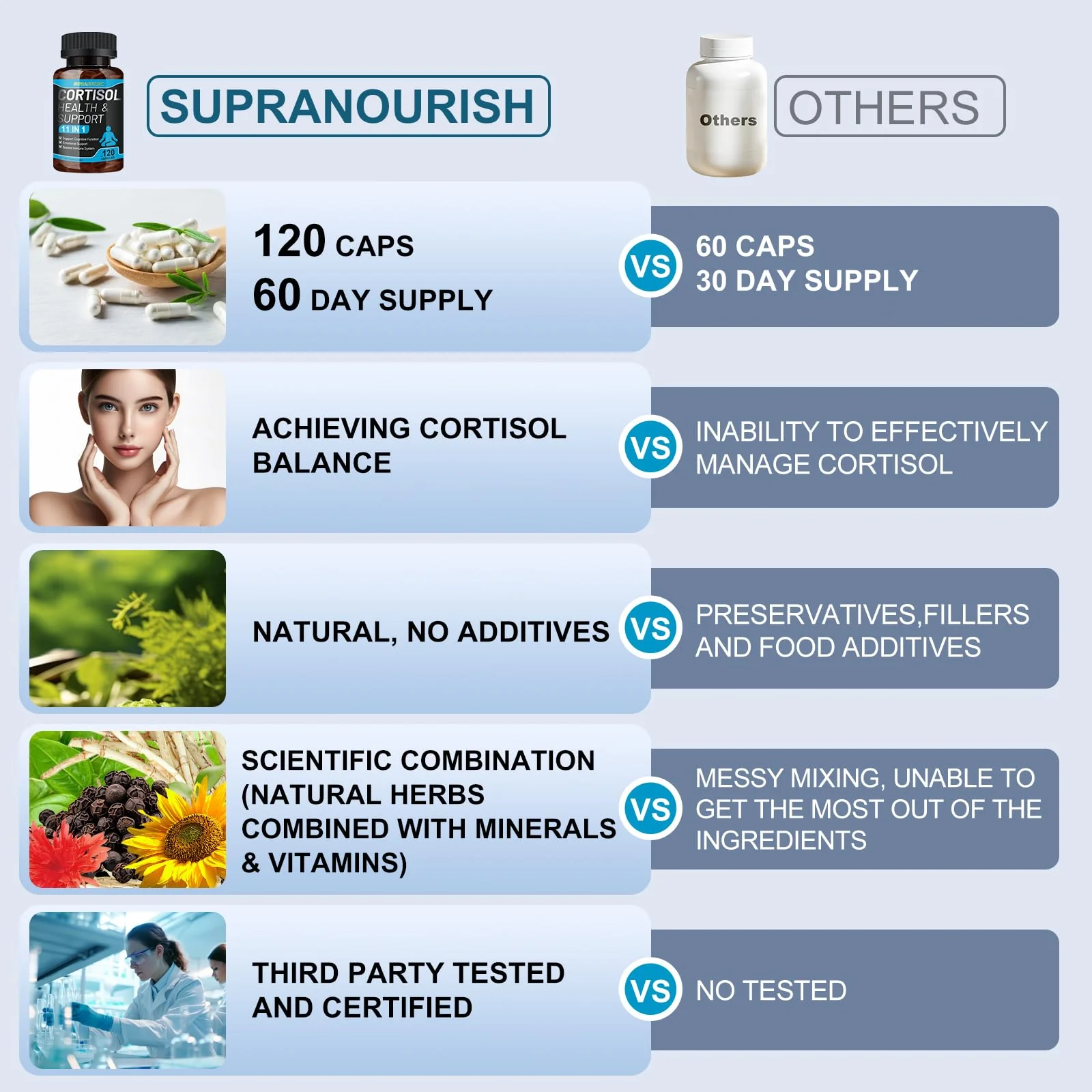 SUPRANOURISH Cortisol Manager – 11-in-1 Cortisol Support, 240 Capsules - Image 2