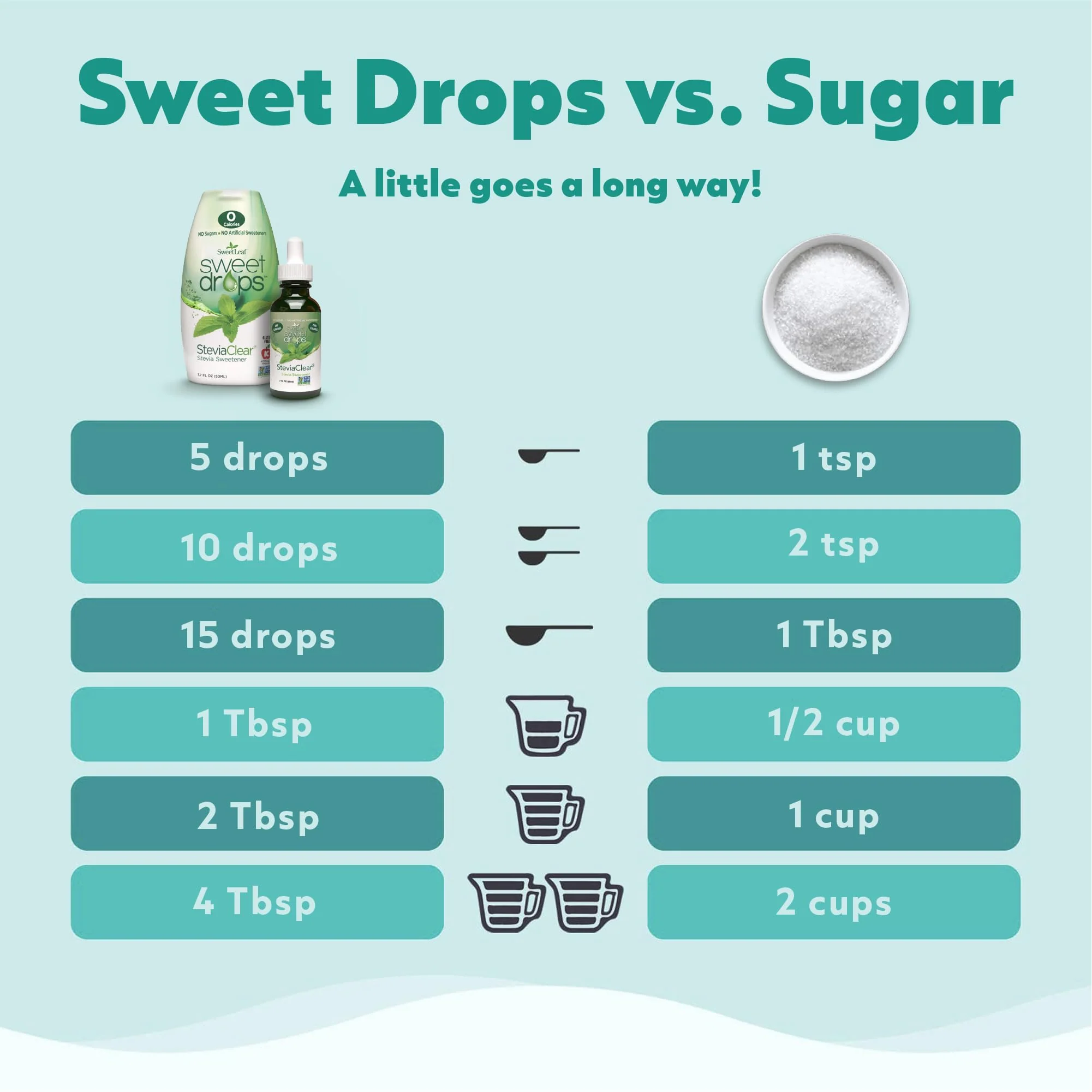 SweetLeaf SteviaClear Sweet Drops – Zero-Calorie Liquid Stevia, No Bitter Aftertaste, Pack of 3 (4 oz each) - Image 11