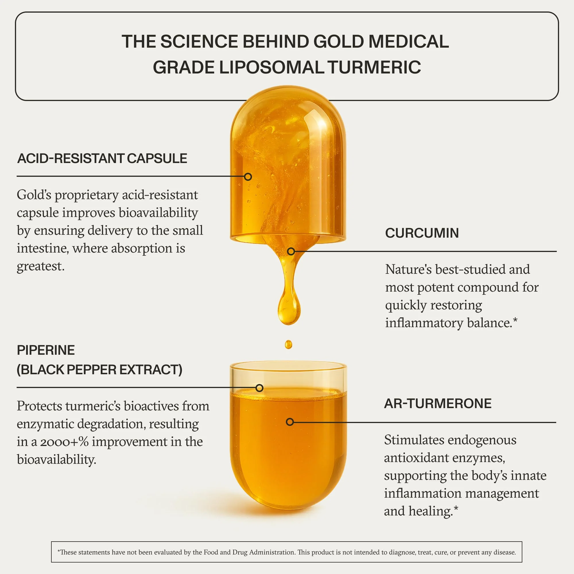 Synchro Gold Liposomal Turmeric 60ct Capsules | Nano-Encapsulated Curcumin + Piperine - Image 9
