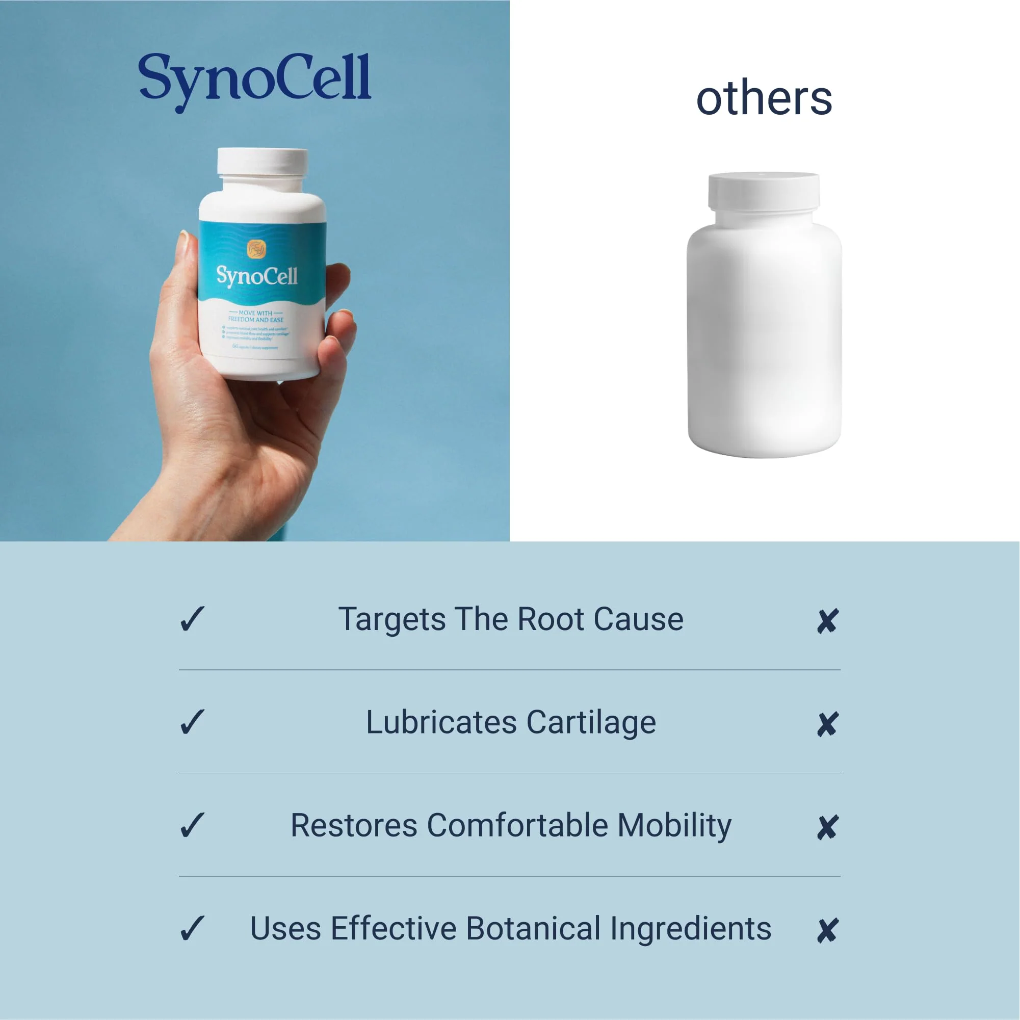 Synocell Glucosamine Chondroitin Complex 2-Pack – Joint Support with Boswellia, MSM - Image 6